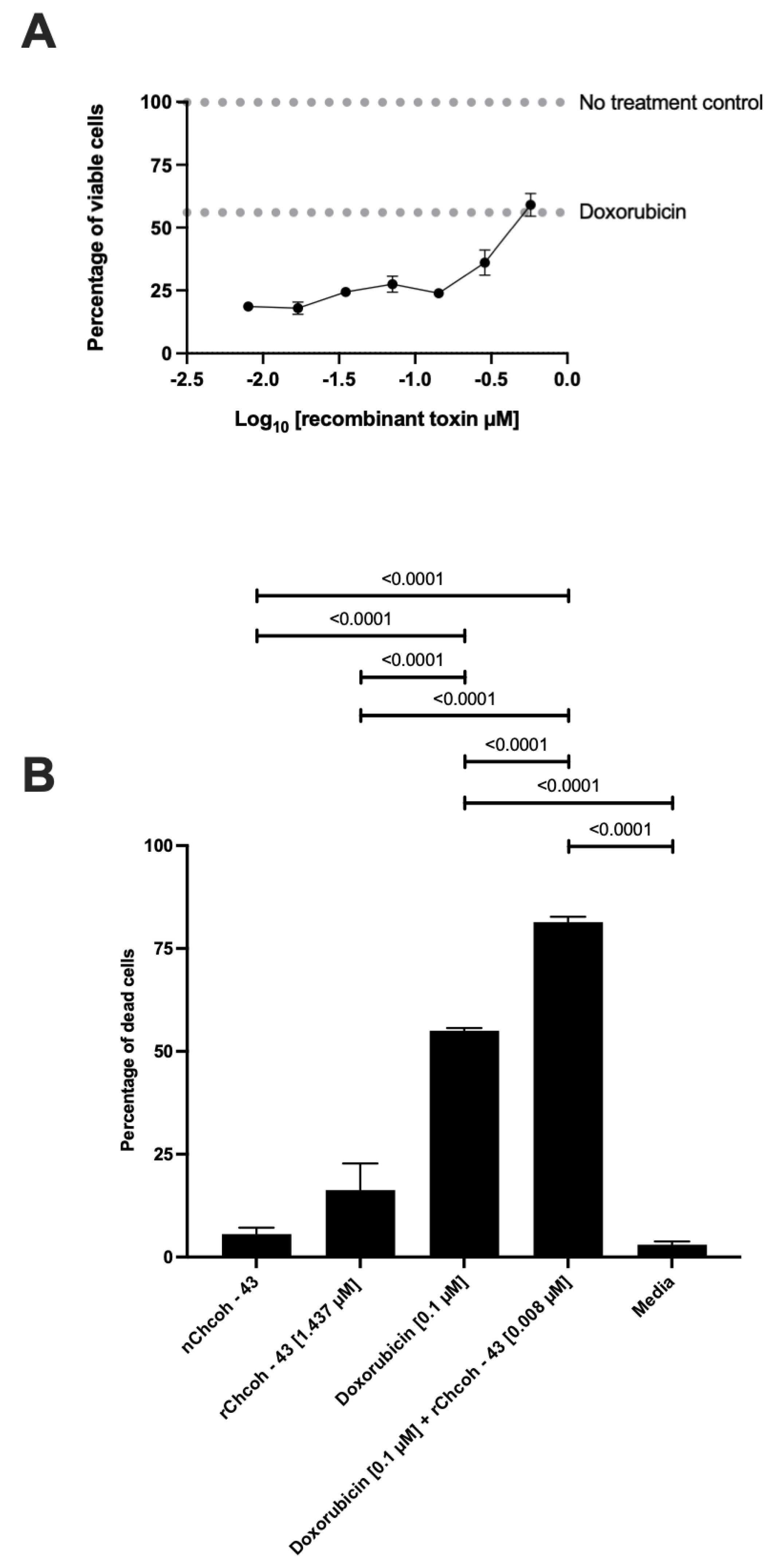 Toxins 17 00166 g003