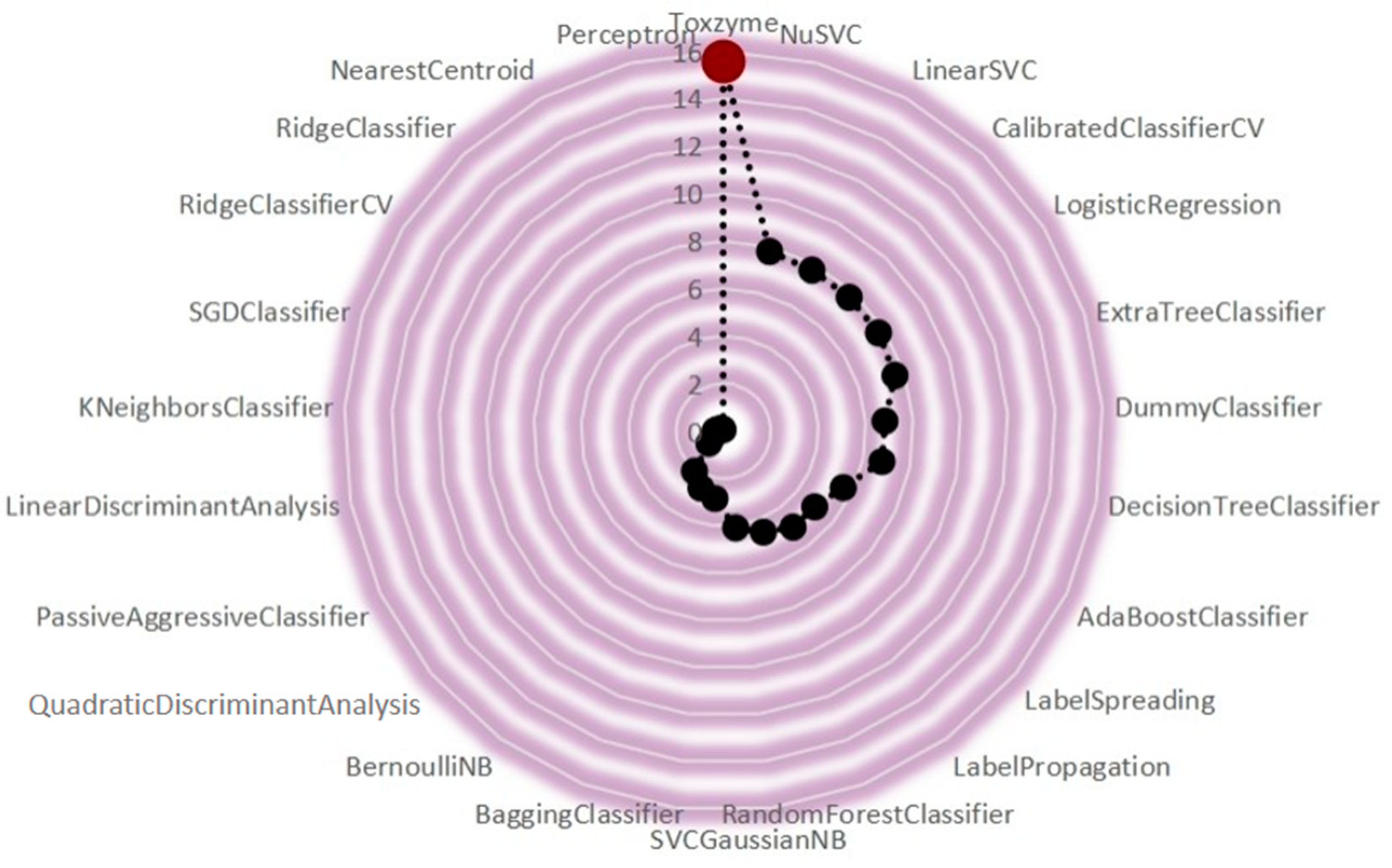 Toxins 17 00171 g004 Toxins 17 00171 g004