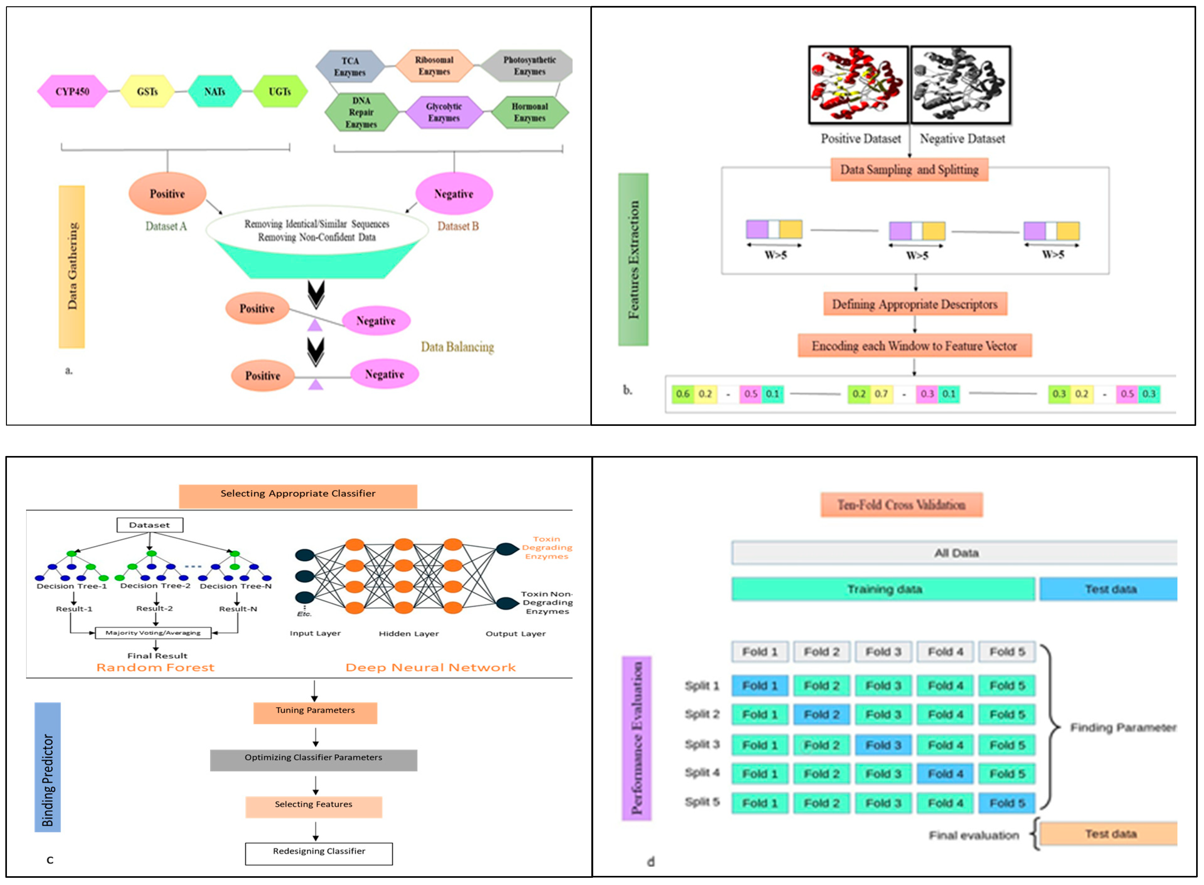 Toxins 17 00171 g006 Toxins 17 00171 g006