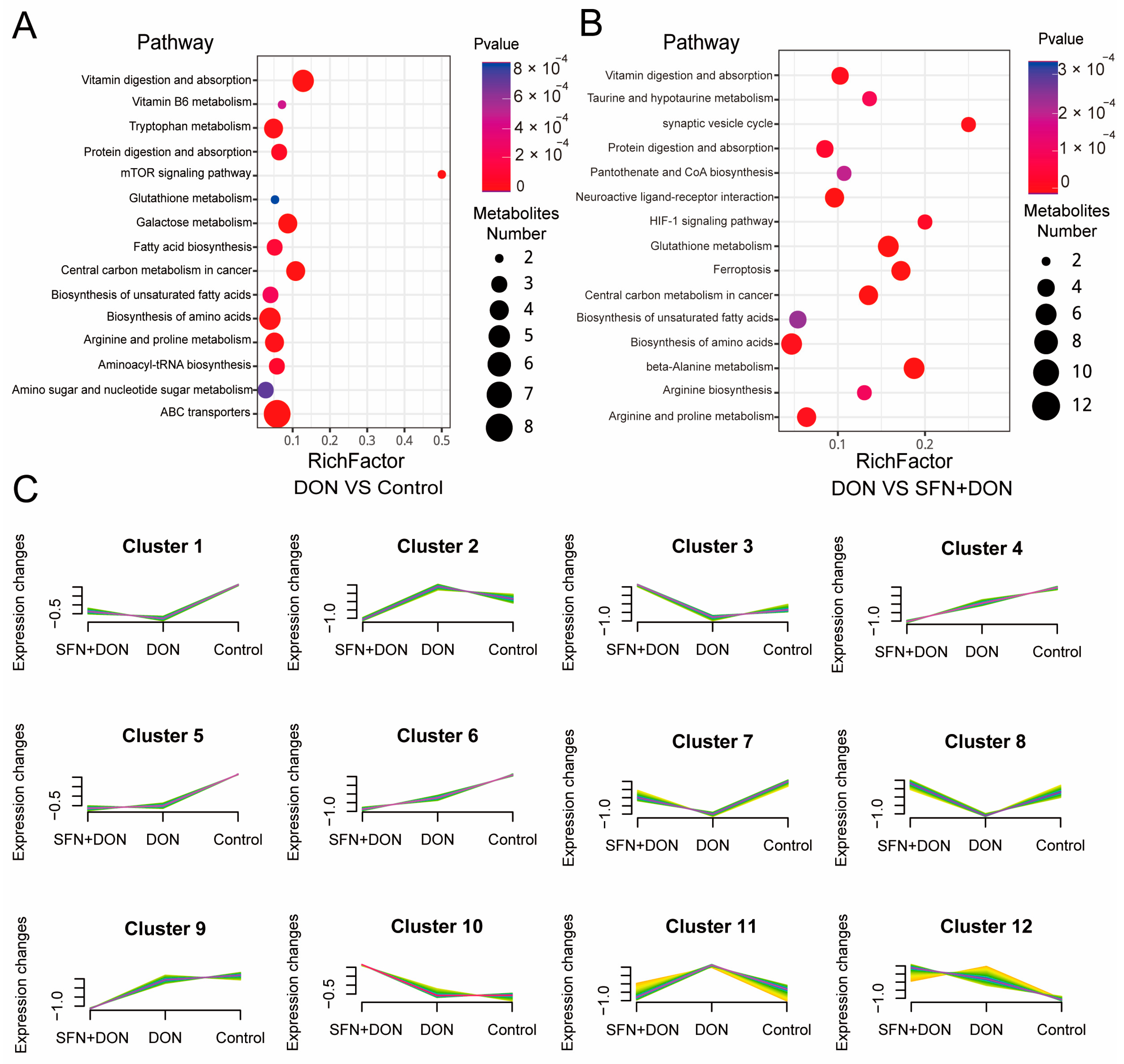 Toxins 17 00178 g002
