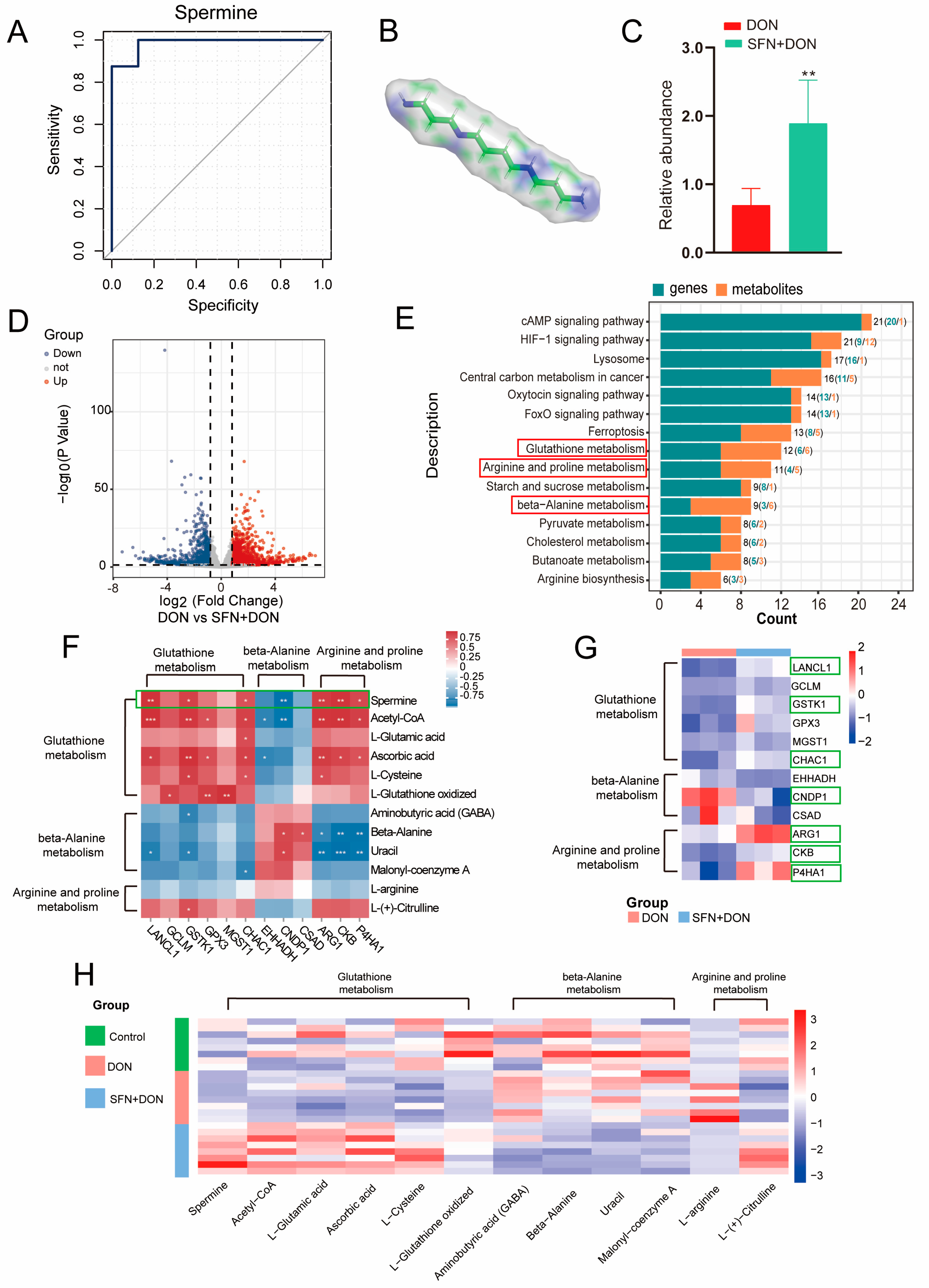 Toxins 17 00178 g003