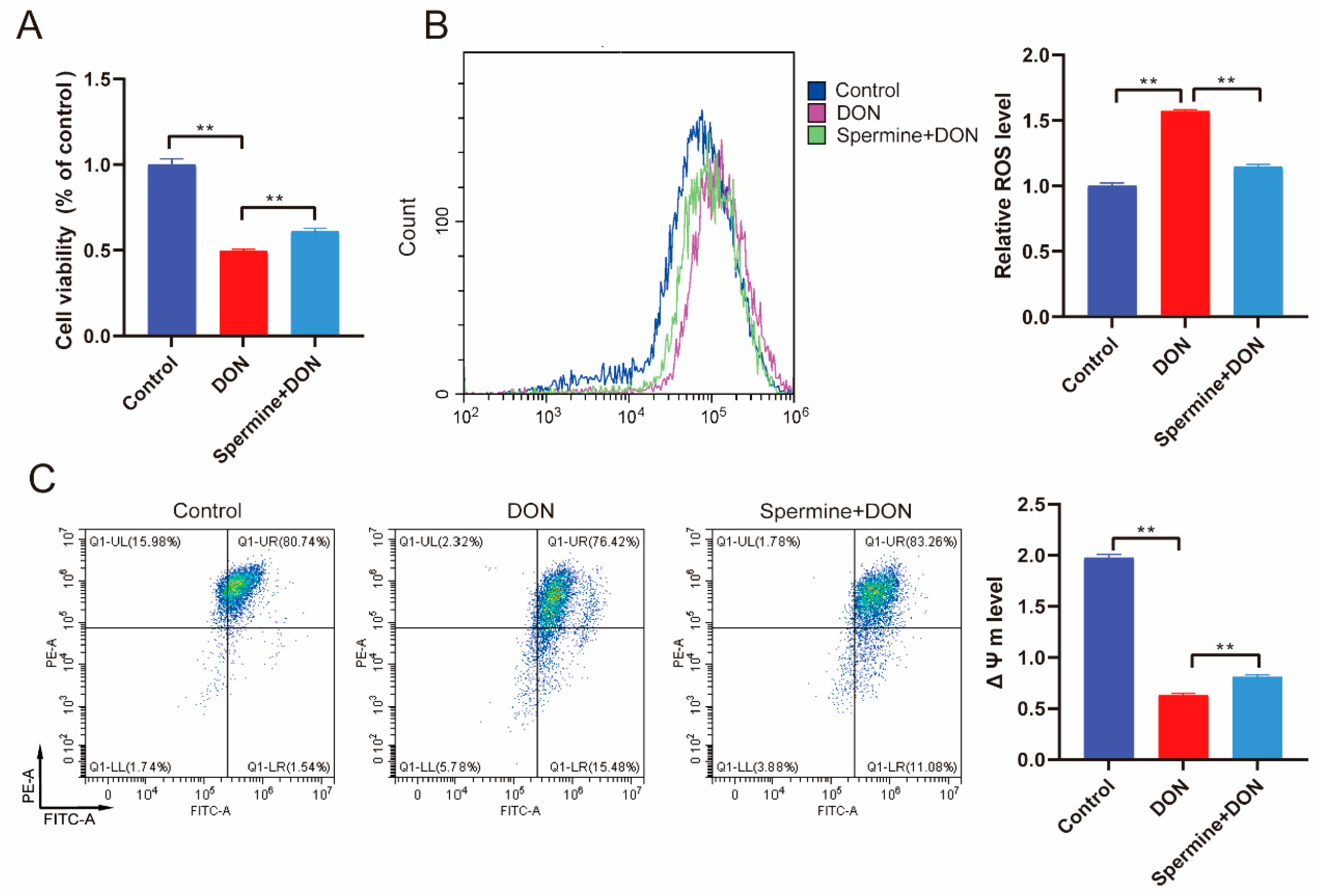 Toxins 17 00178 g004