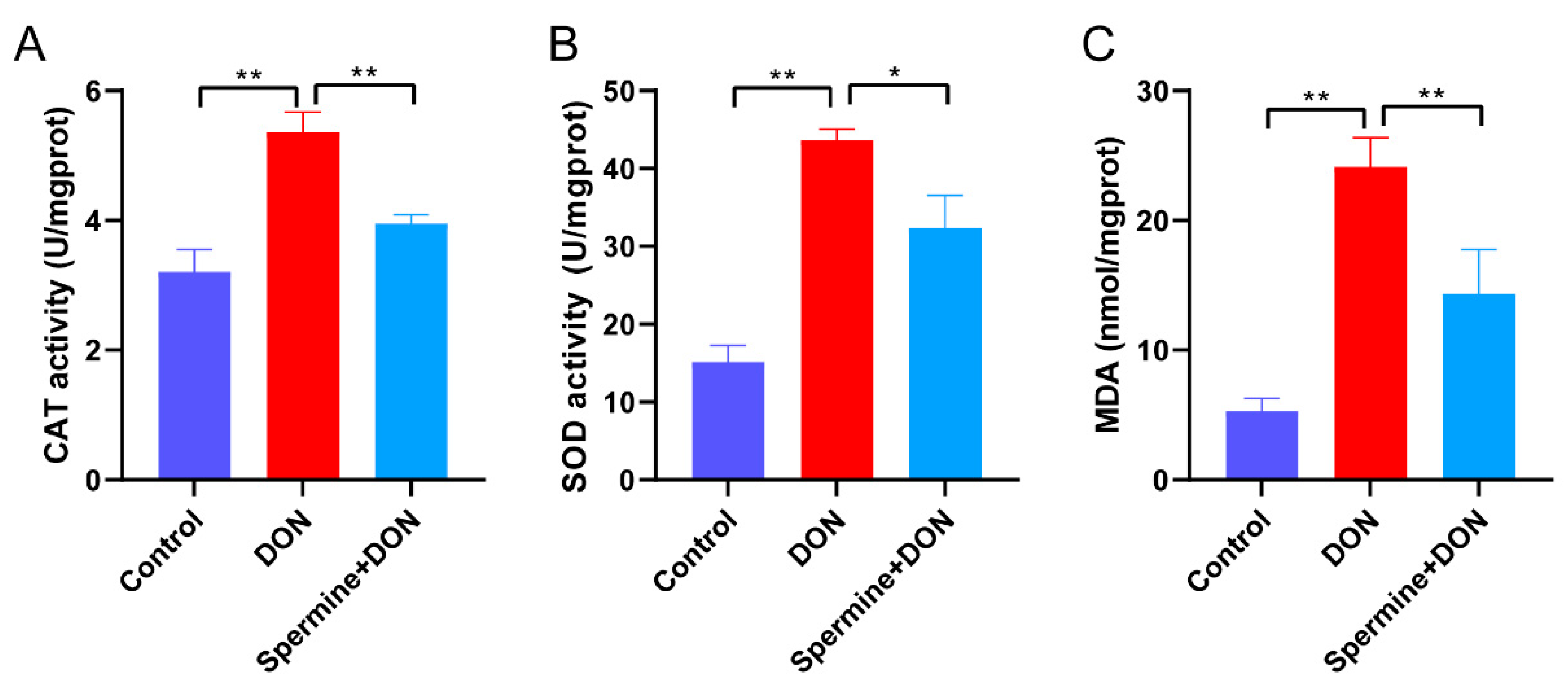 Toxins 17 00178 g005