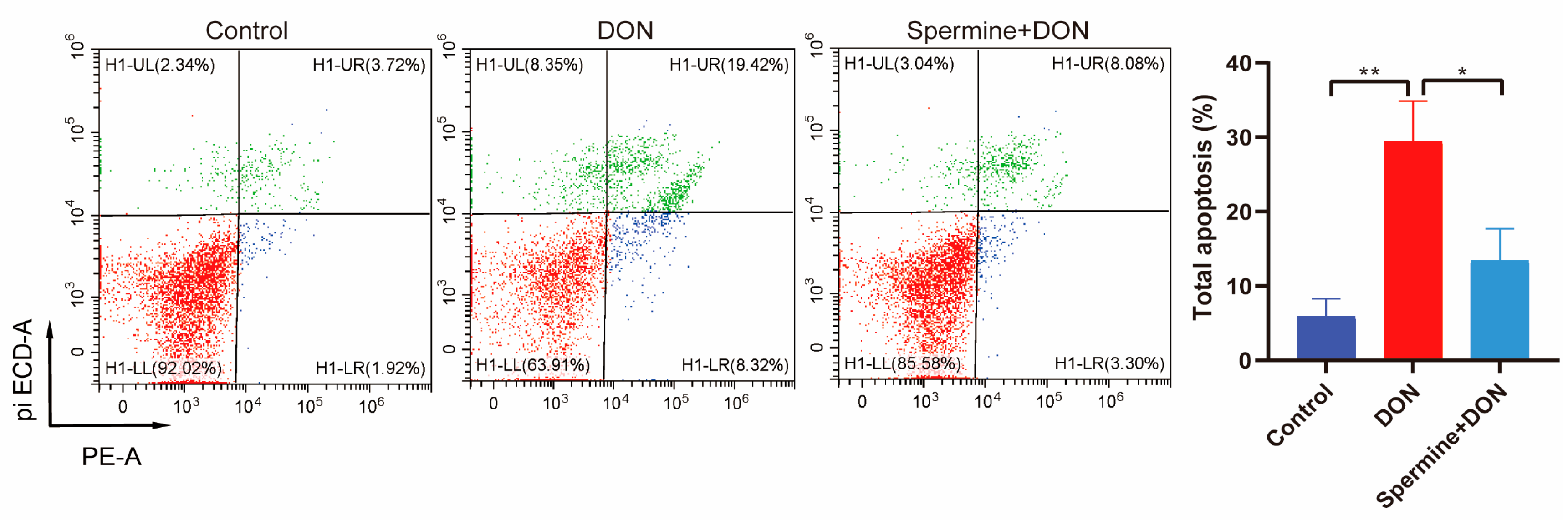 Toxins 17 00178 g006