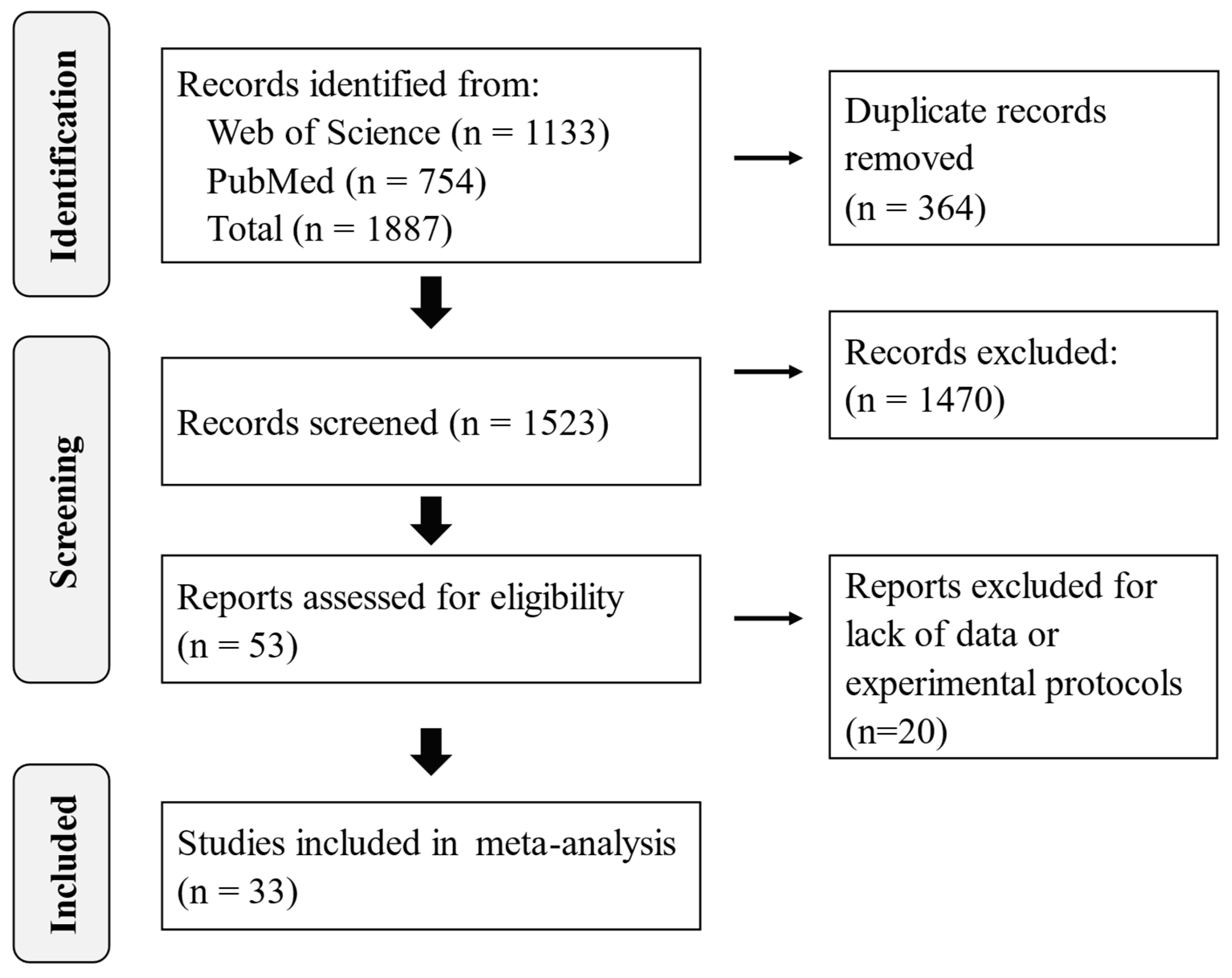 Toxins 17 00179 g001