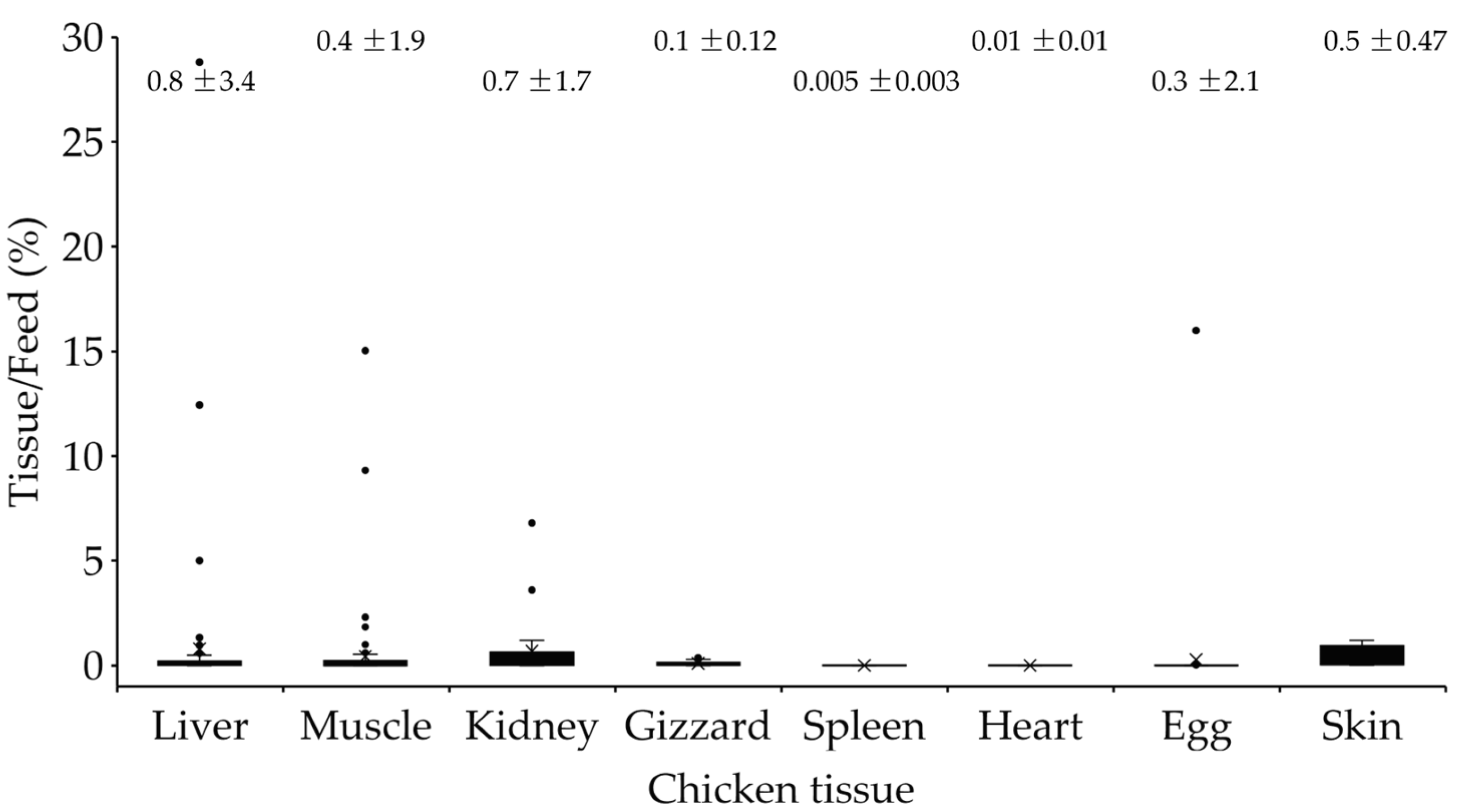 Toxins 17 00179 g004