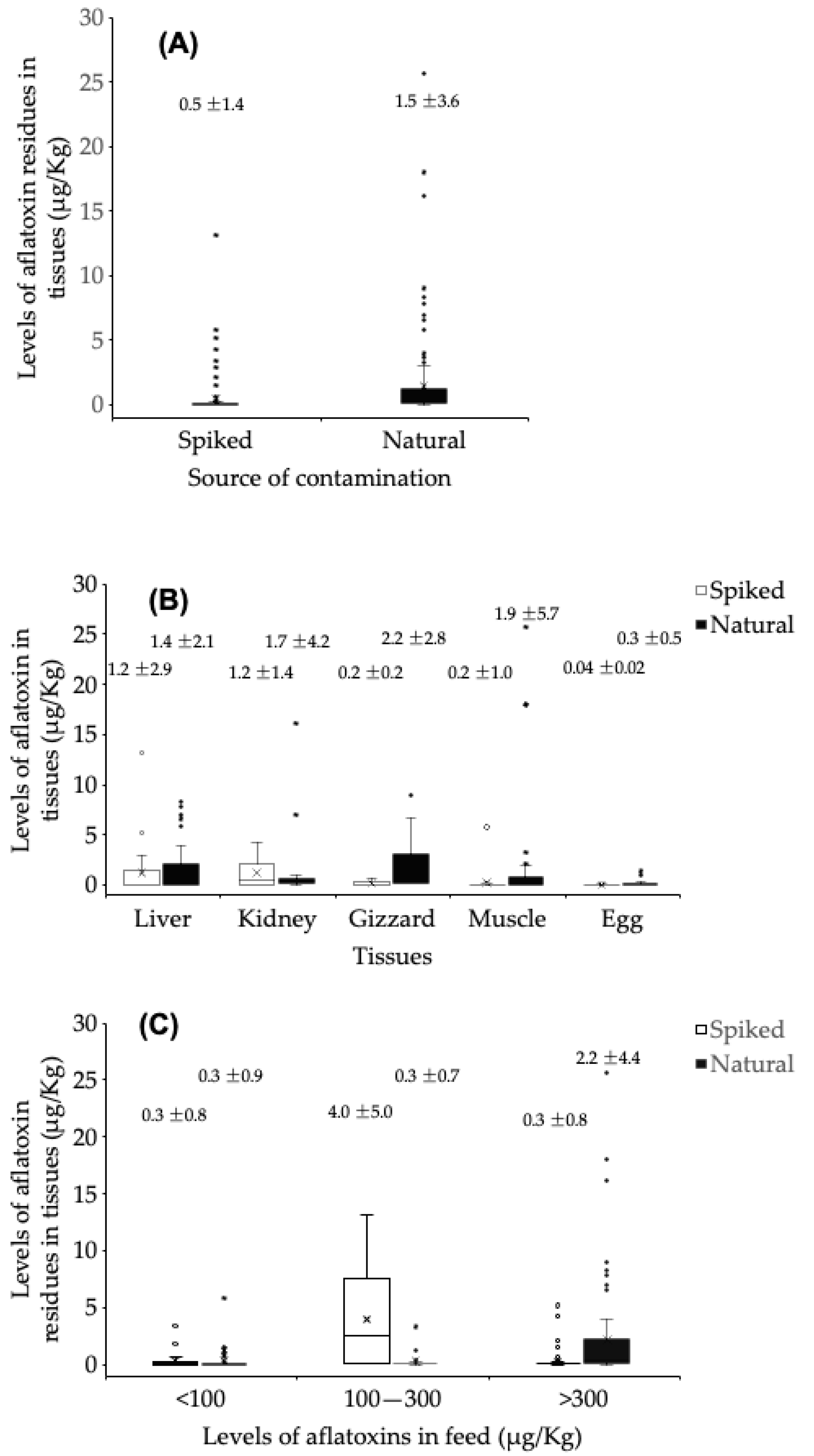Toxins 17 00179 g005