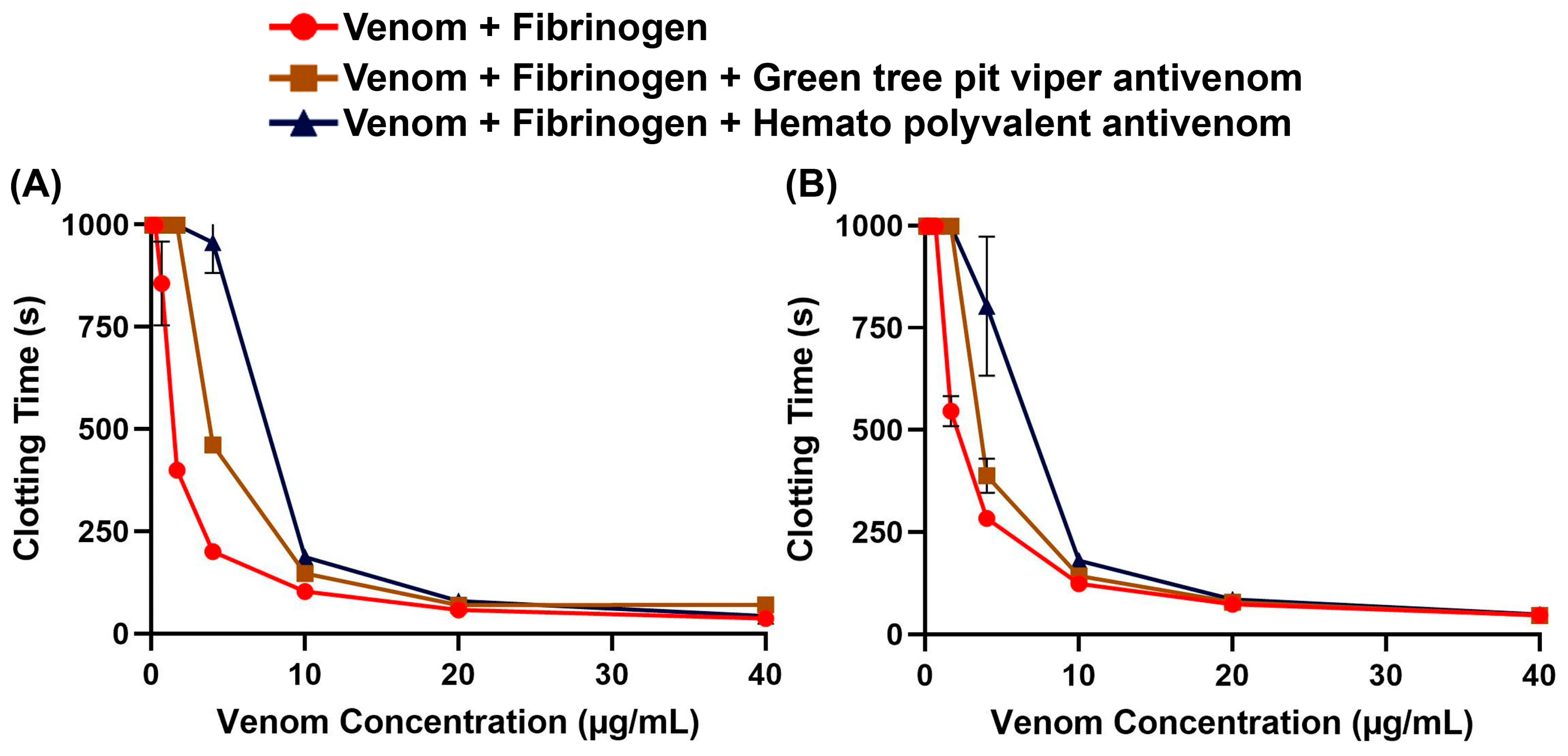 Toxins 17 00185 g002