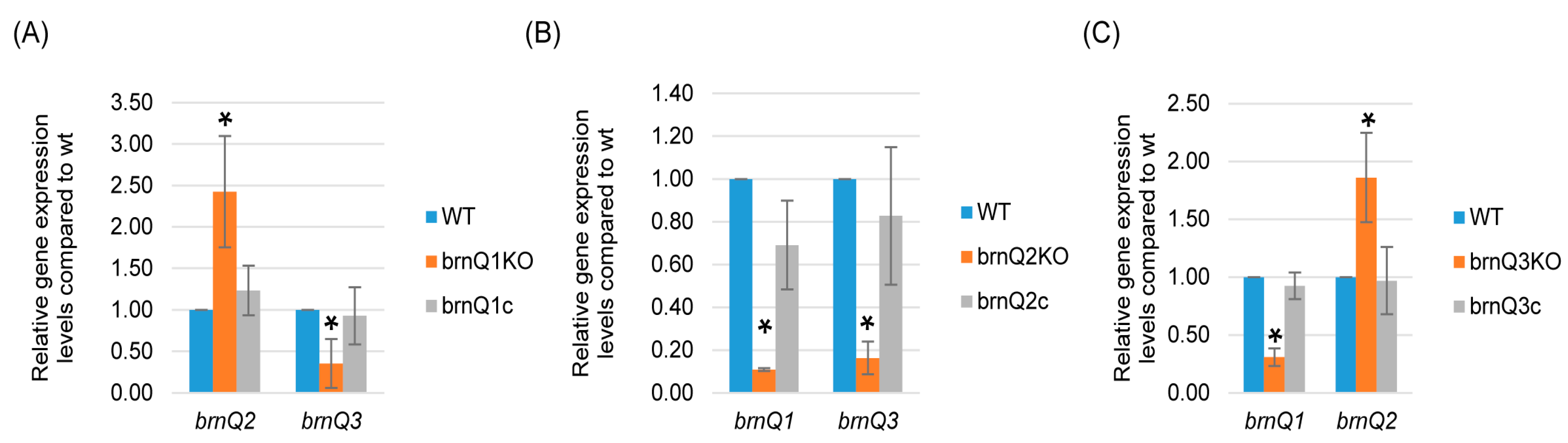 Toxins 17 00187 g005