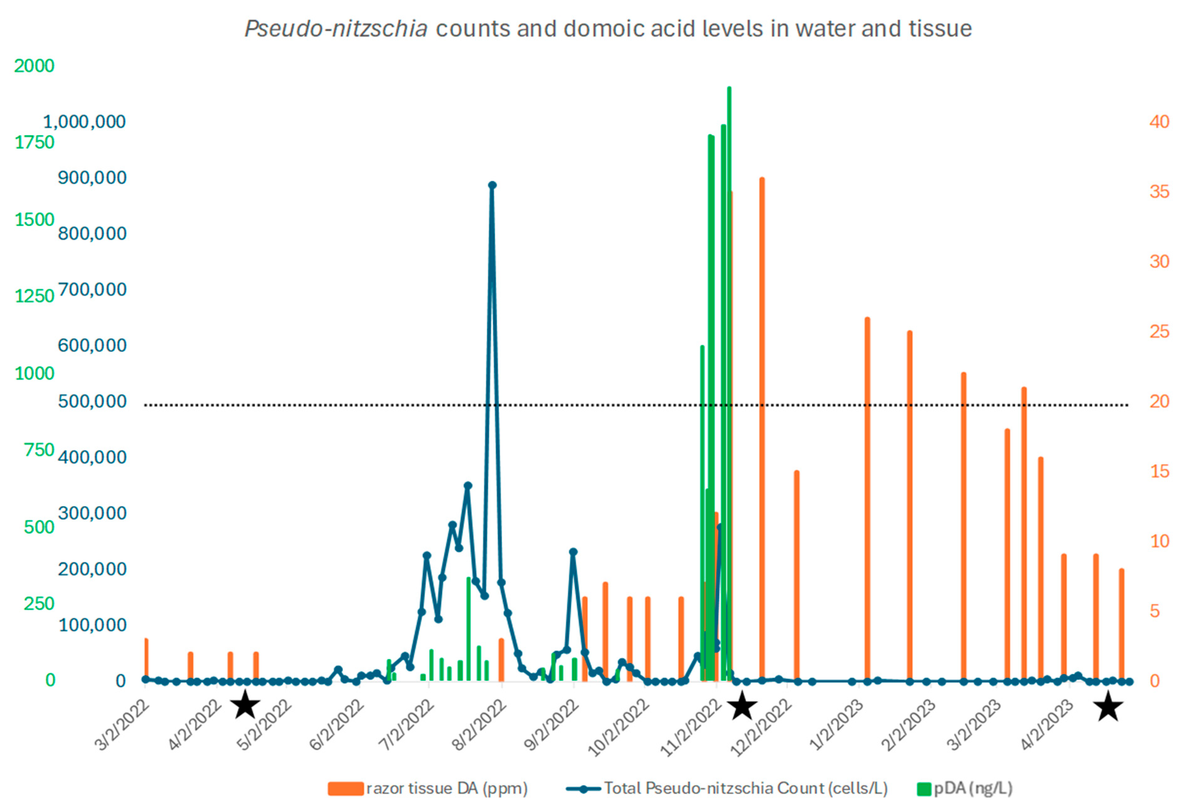 Toxins 17 00194 g001 Toxins 17 00194 g001