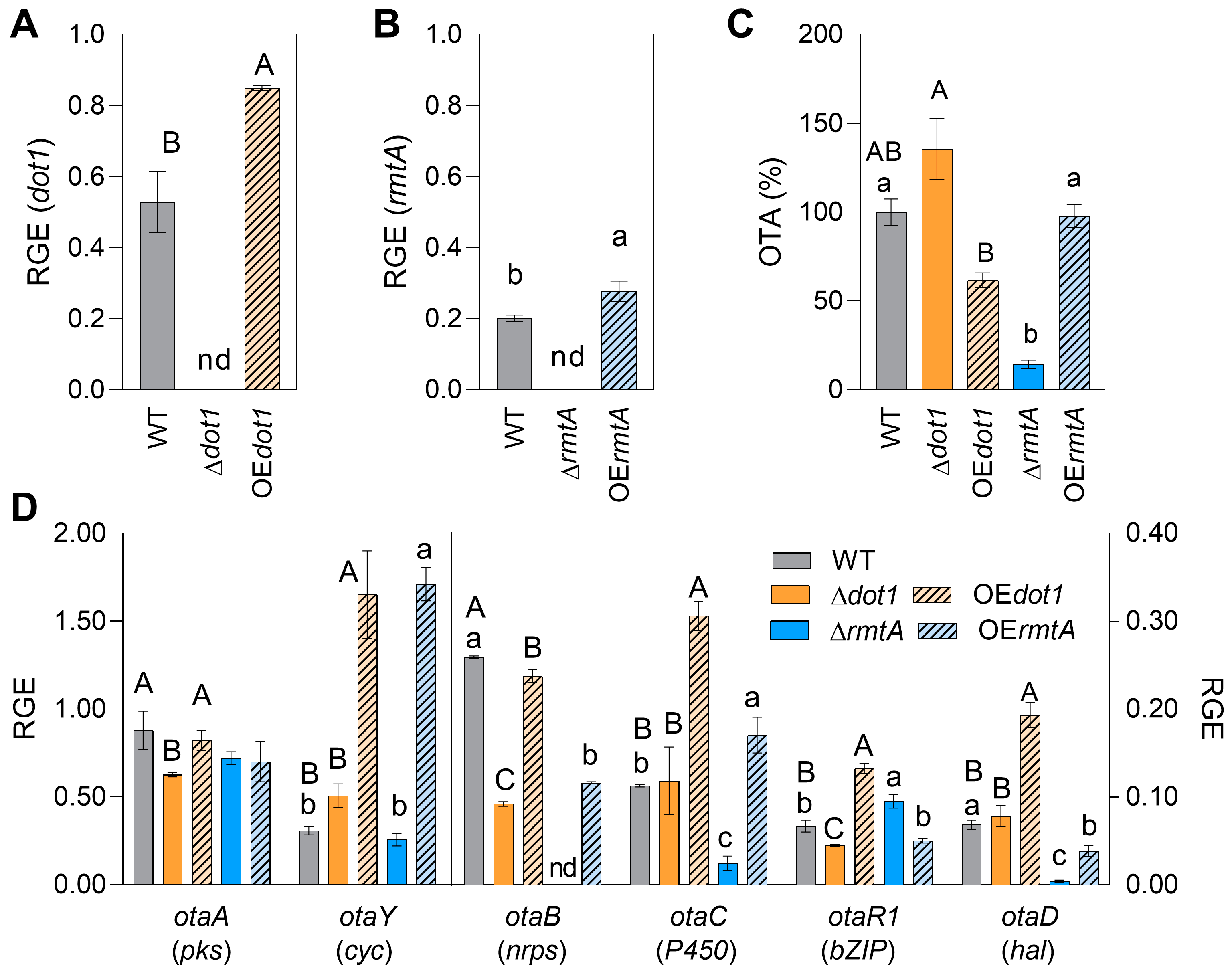 Toxins 17 00196 g003