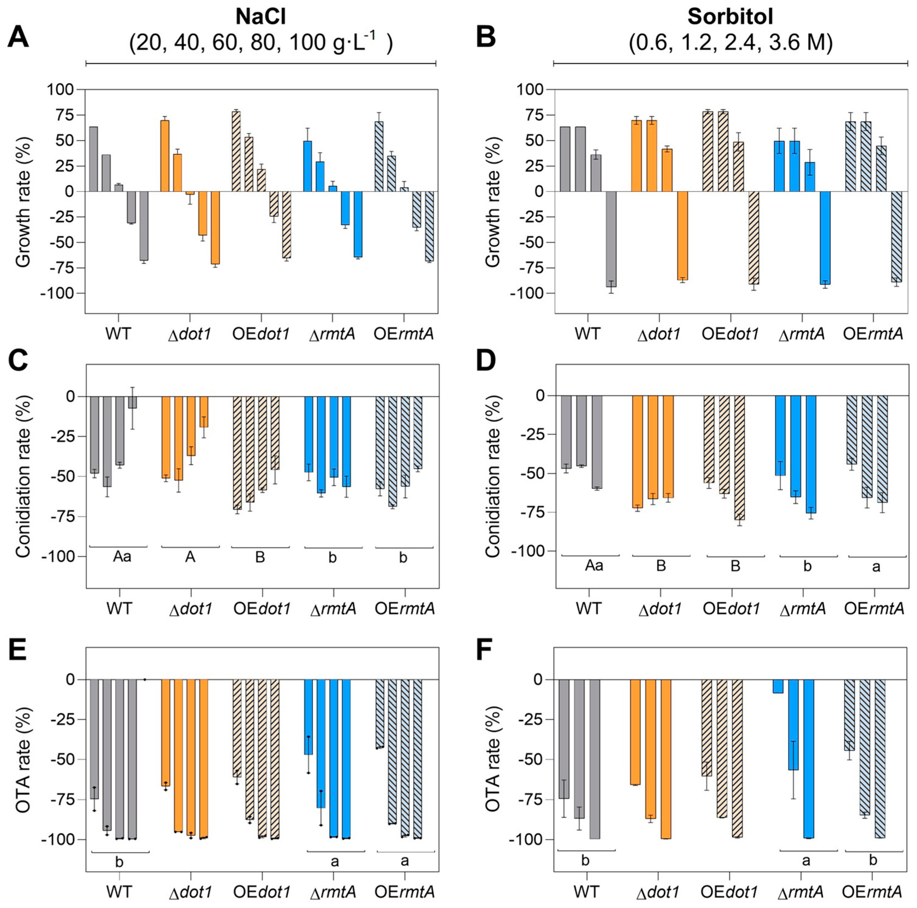 Toxins 17 00196 g004