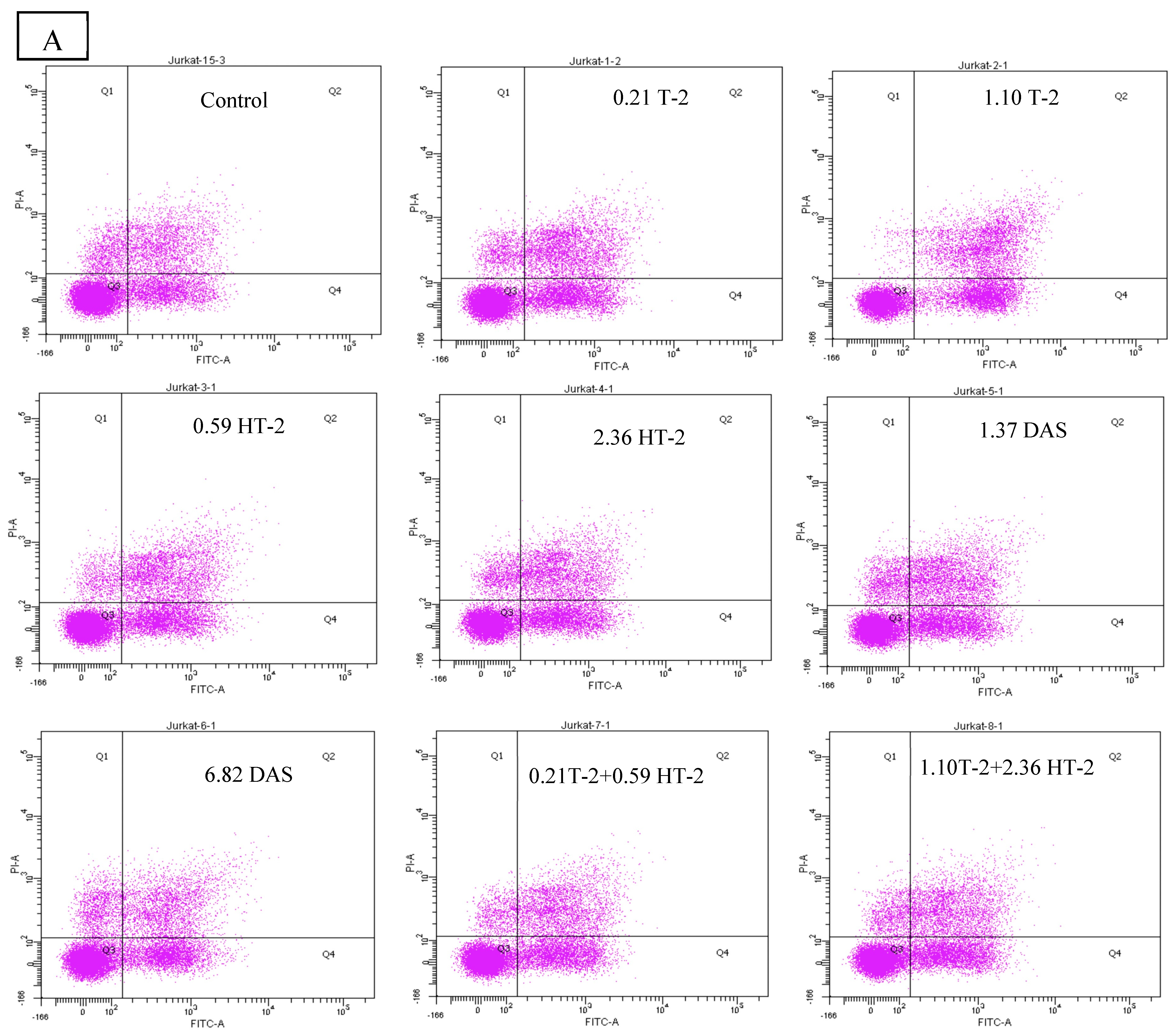 Toxins 17 00203 g006a