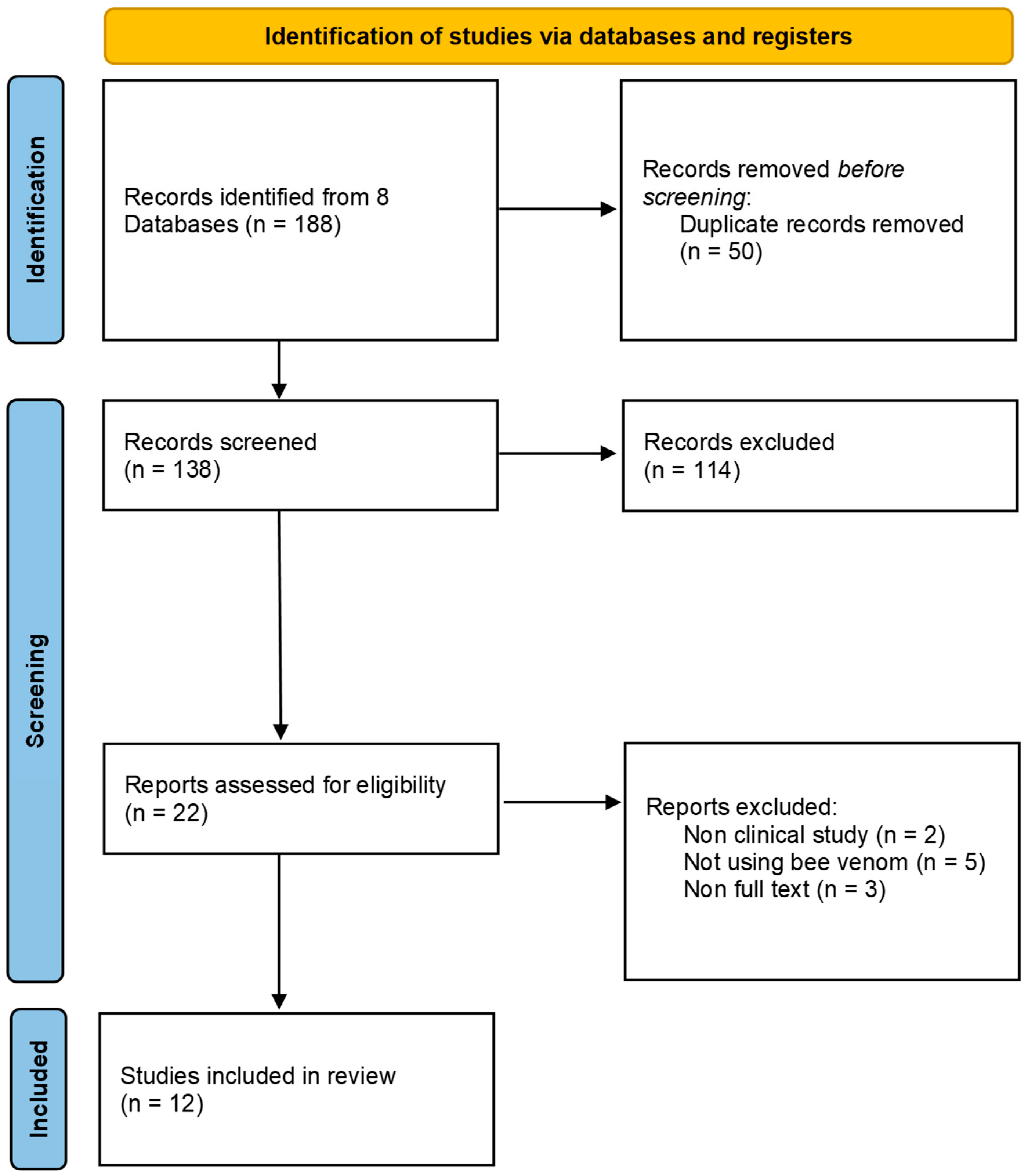 Toxins 17 00204 g001