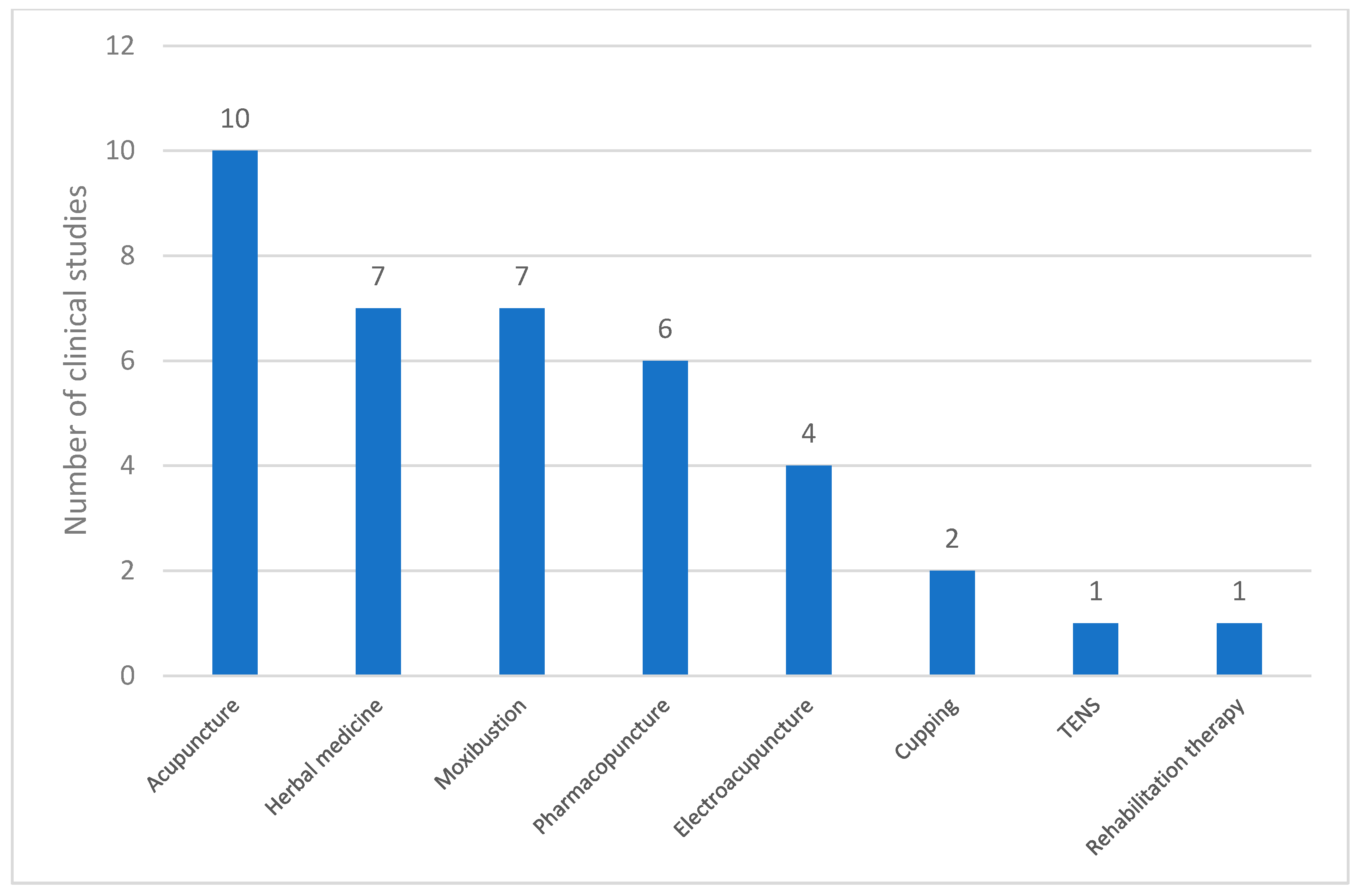 Toxins 17 00204 g005