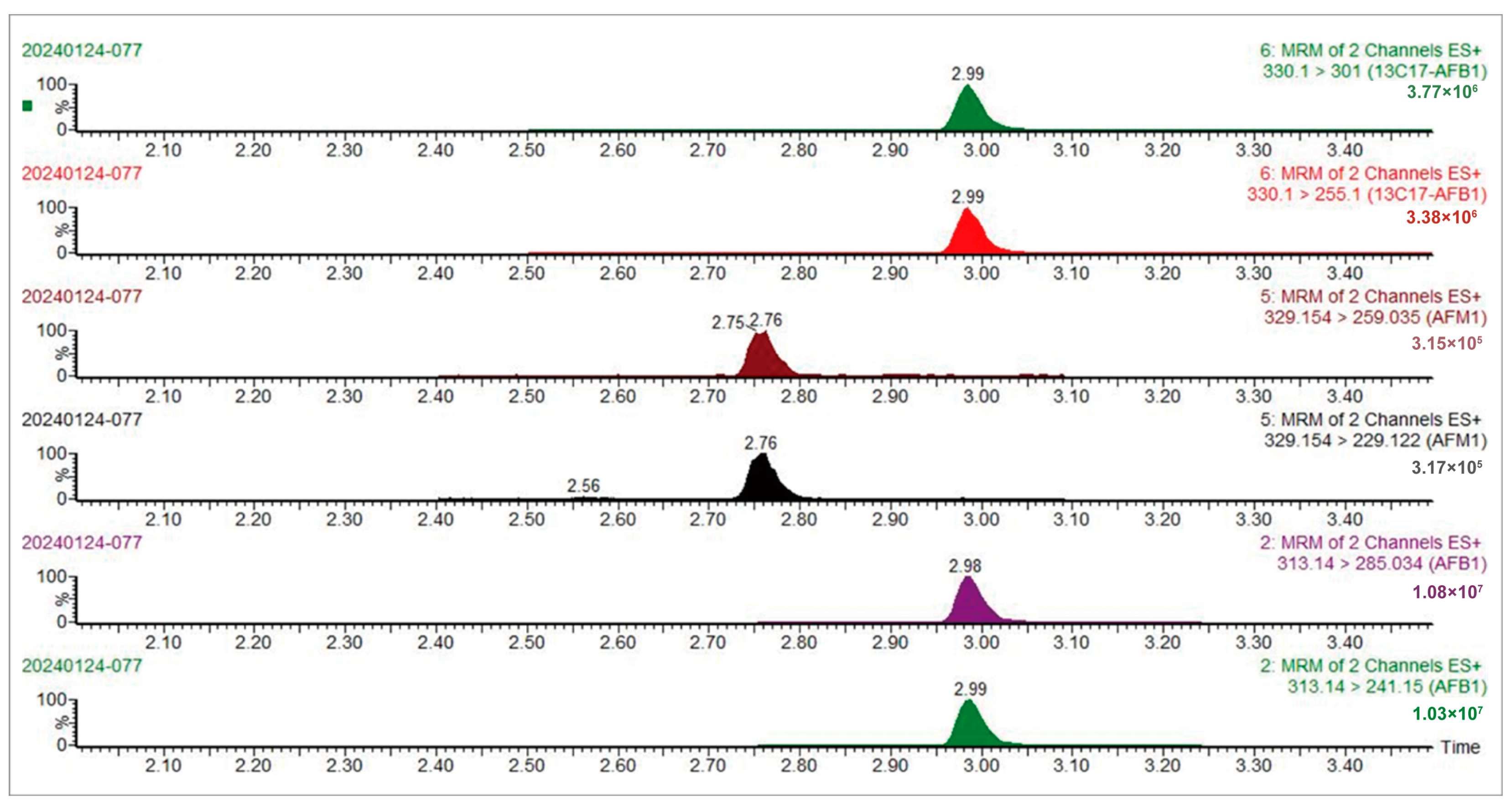Toxins 17 00206 g001 Toxins 17 00206 g001