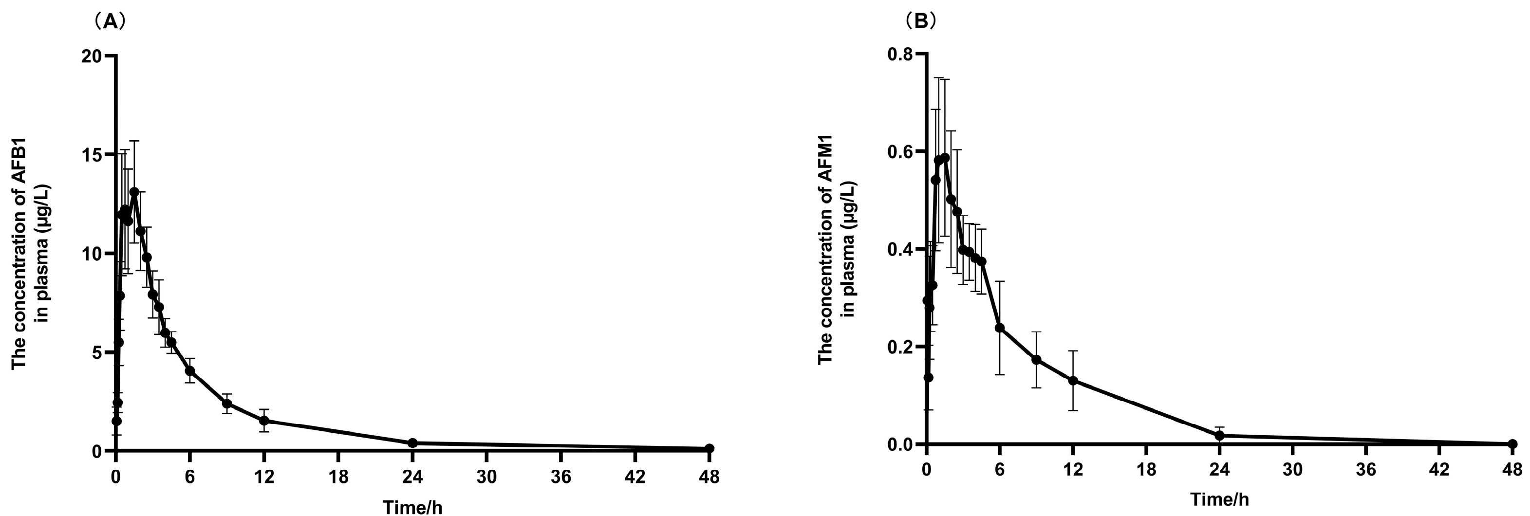 Toxins 17 00206 g002 Toxins 17 00206 g002