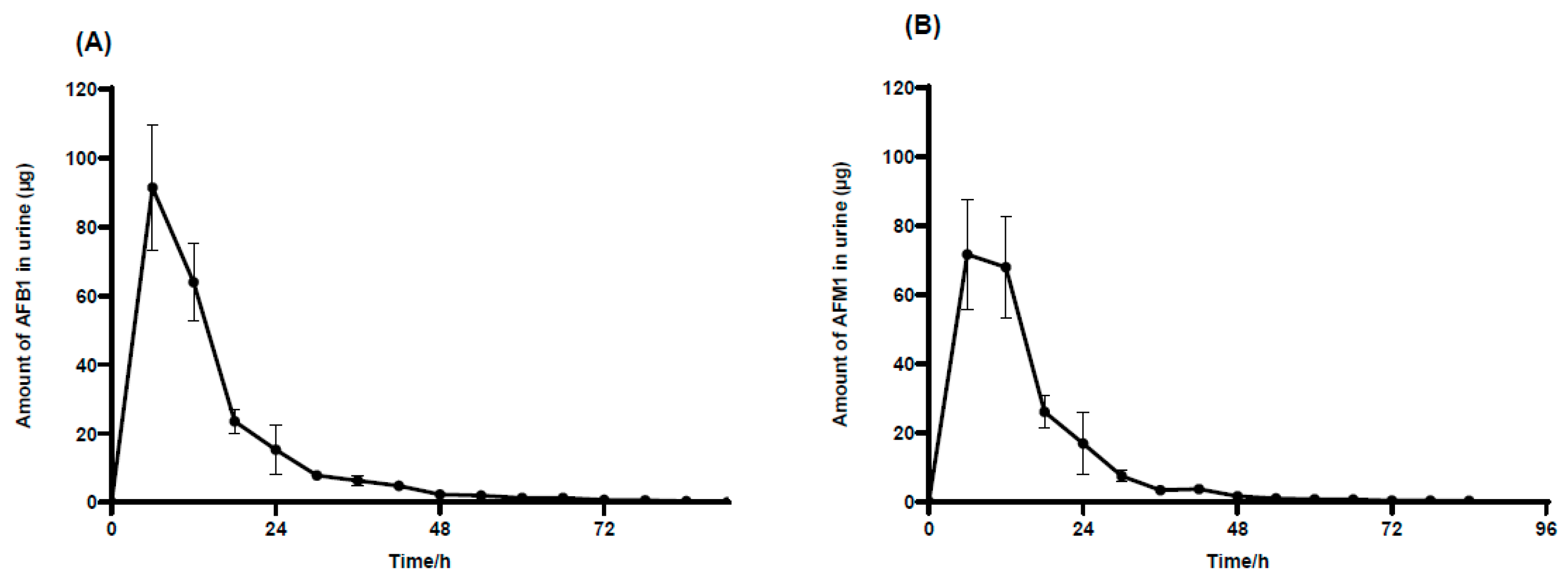 Toxins 17 00206 g003 Toxins 17 00206 g003