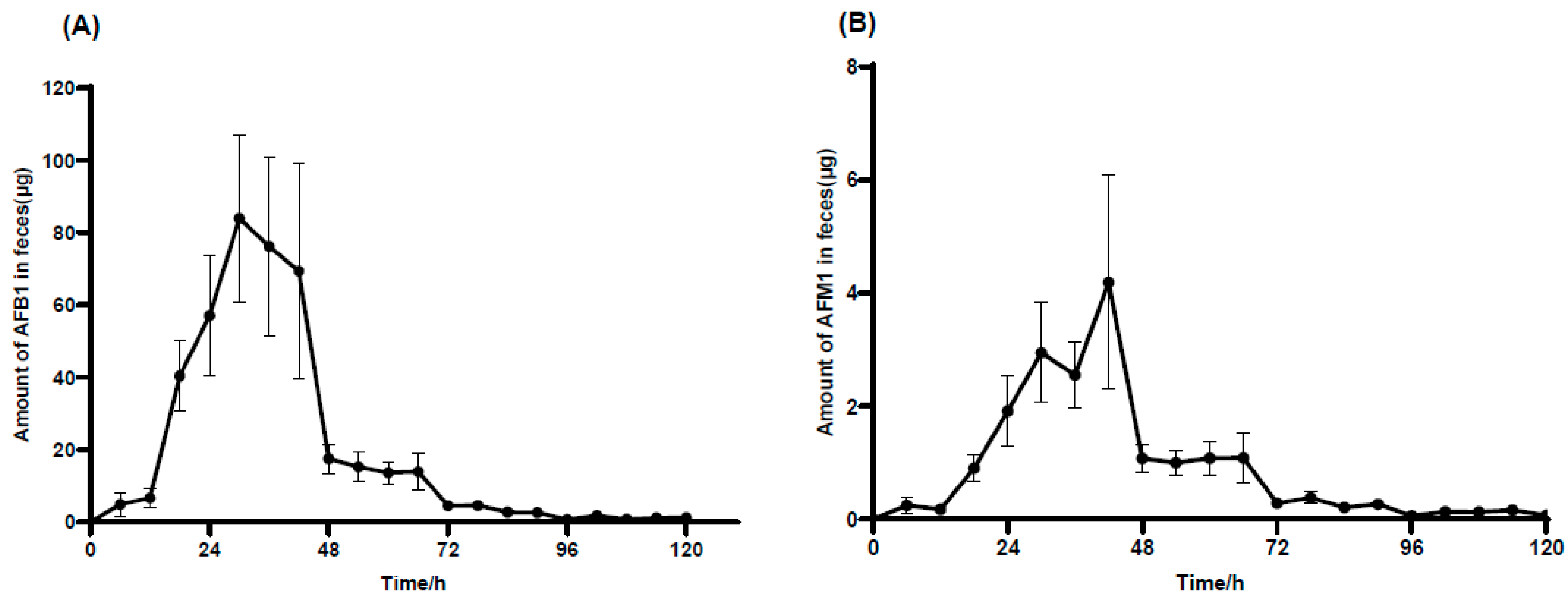Toxins 17 00206 g004 Toxins 17 00206 g004