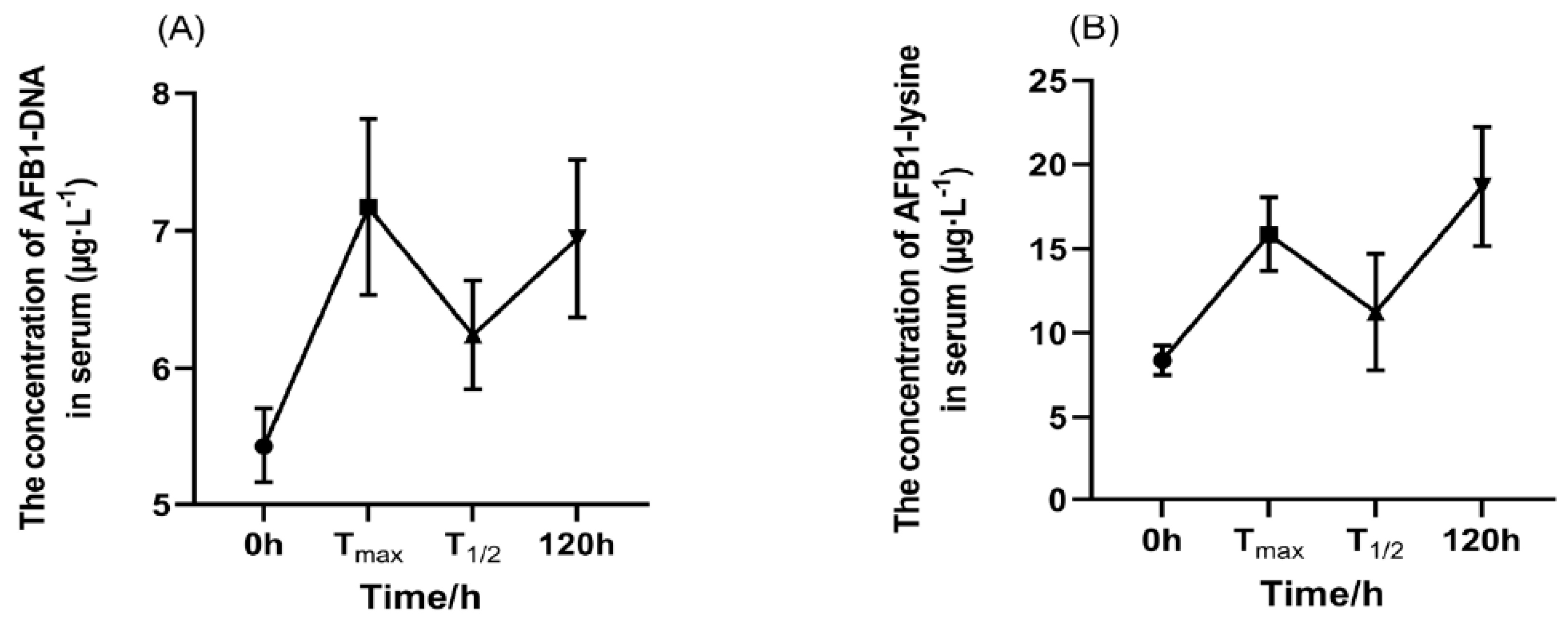 Toxins 17 00206 g005 Toxins 17 00206 g005