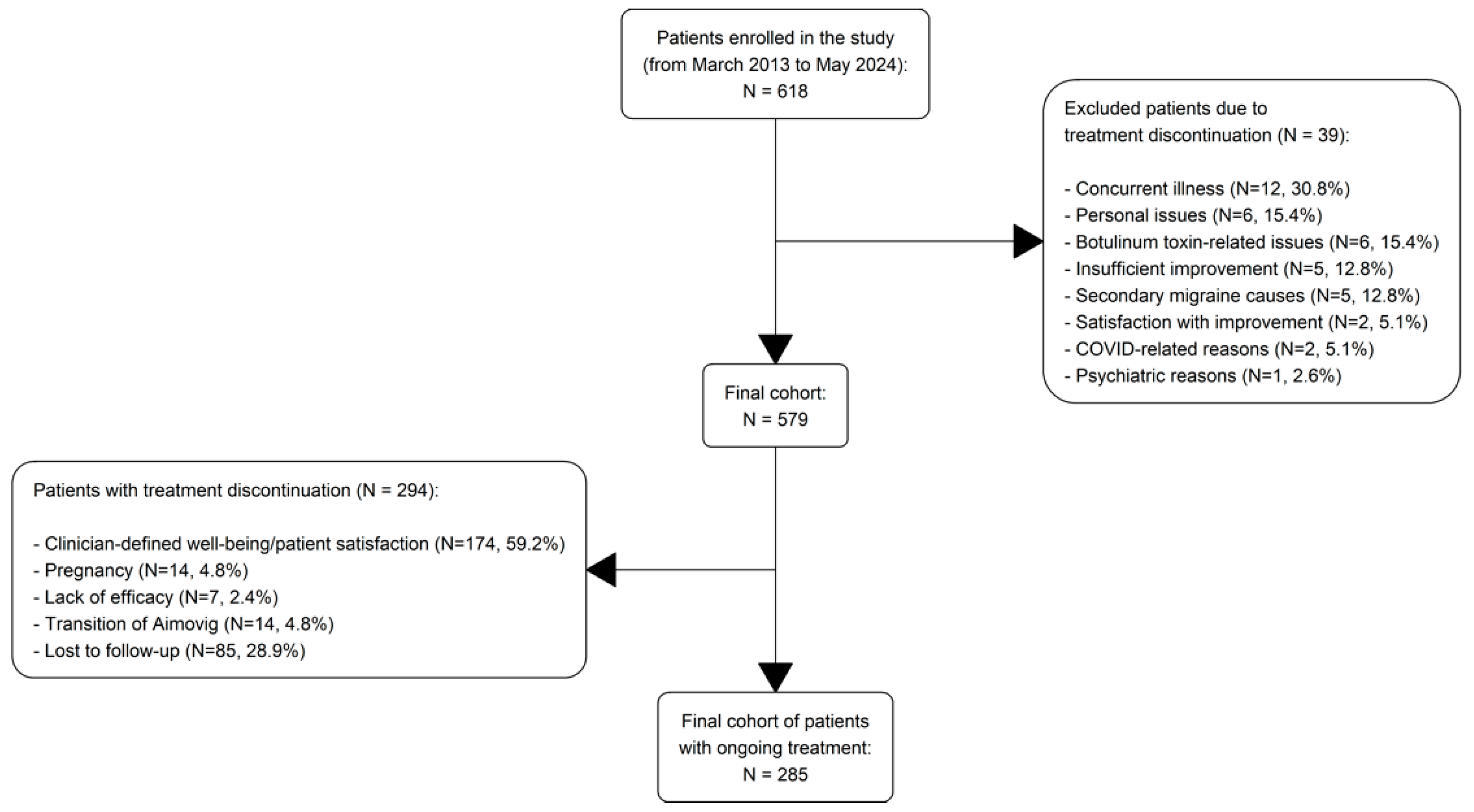 Toxins 17 00208 g001