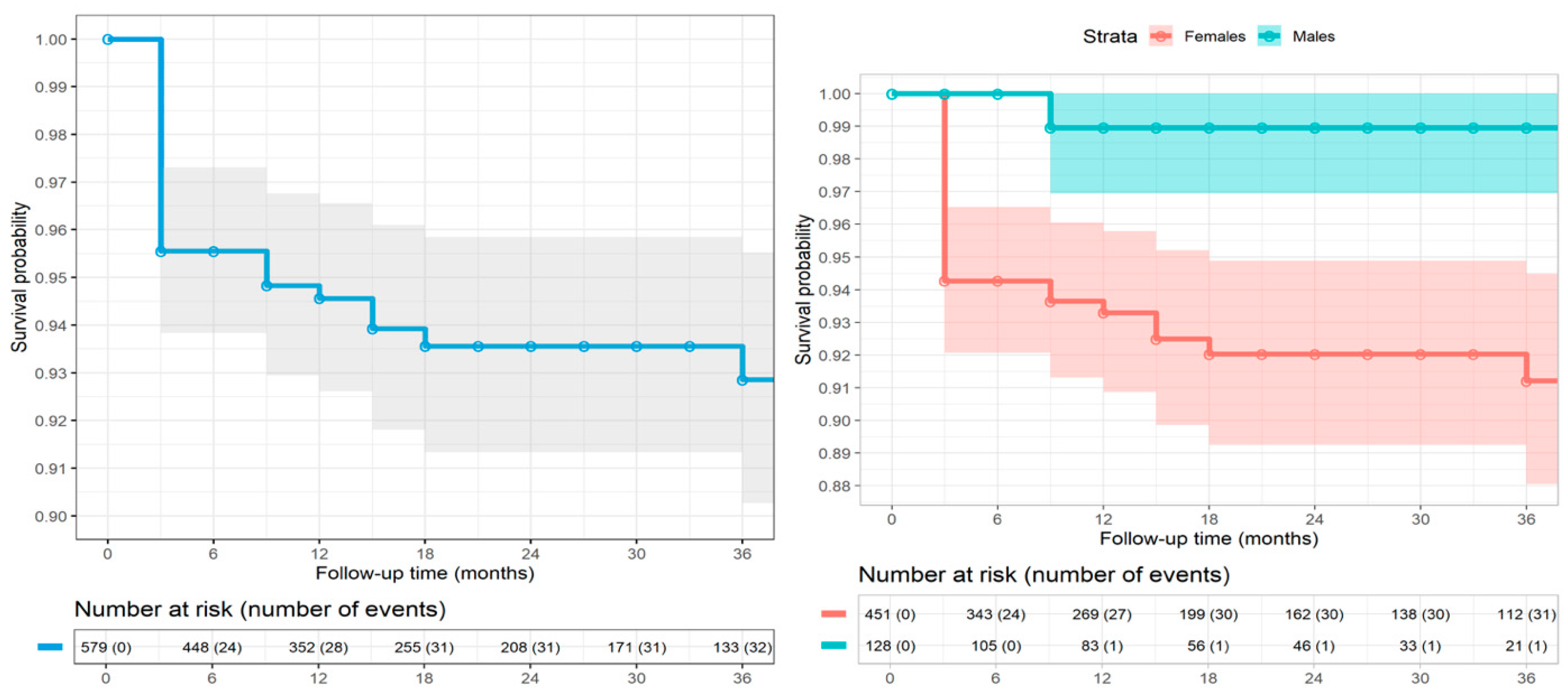 Toxins 17 00208 g004