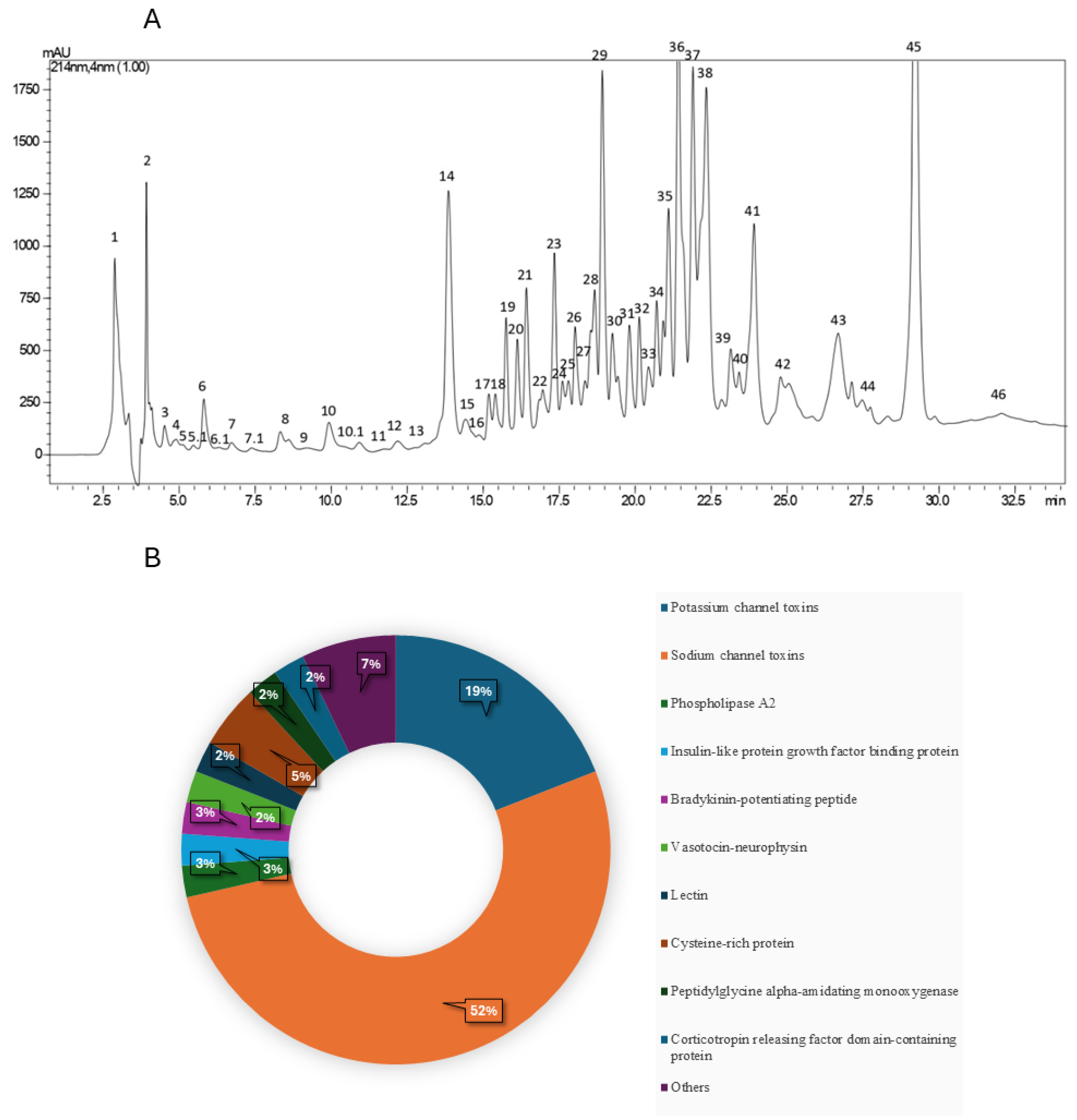 Toxins 17 00210 g001 Toxins 17 00210 g001