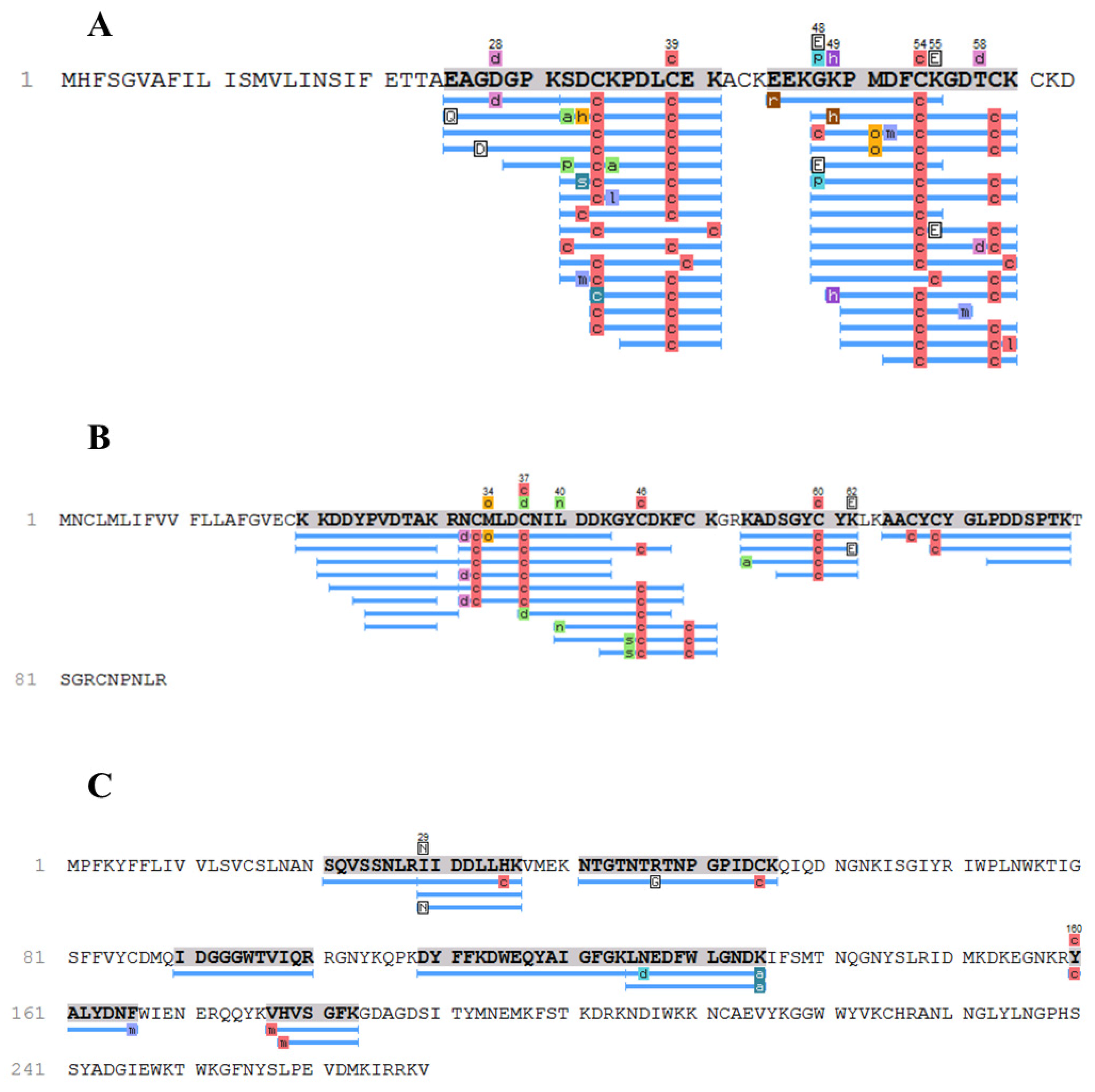 Toxins 17 00210 g002 Toxins 17 00210 g002