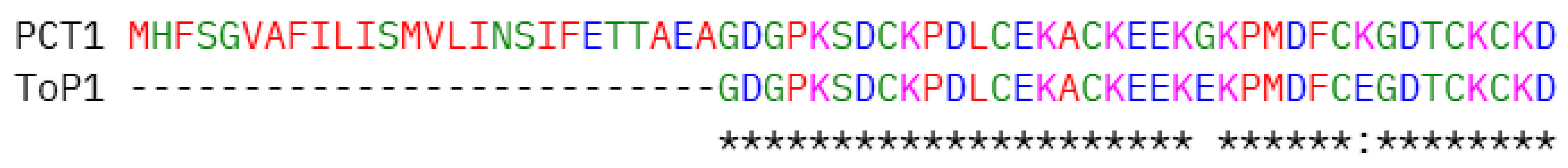 Toxins 17 00210 g003 Toxins 17 00210 g003