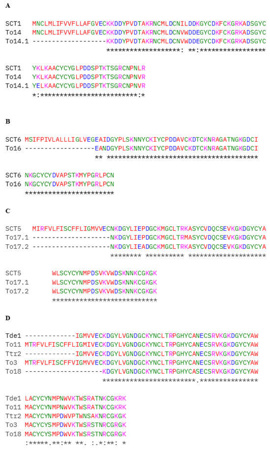 Toxins 17 00210 g004a Toxins 17 00210 g004a