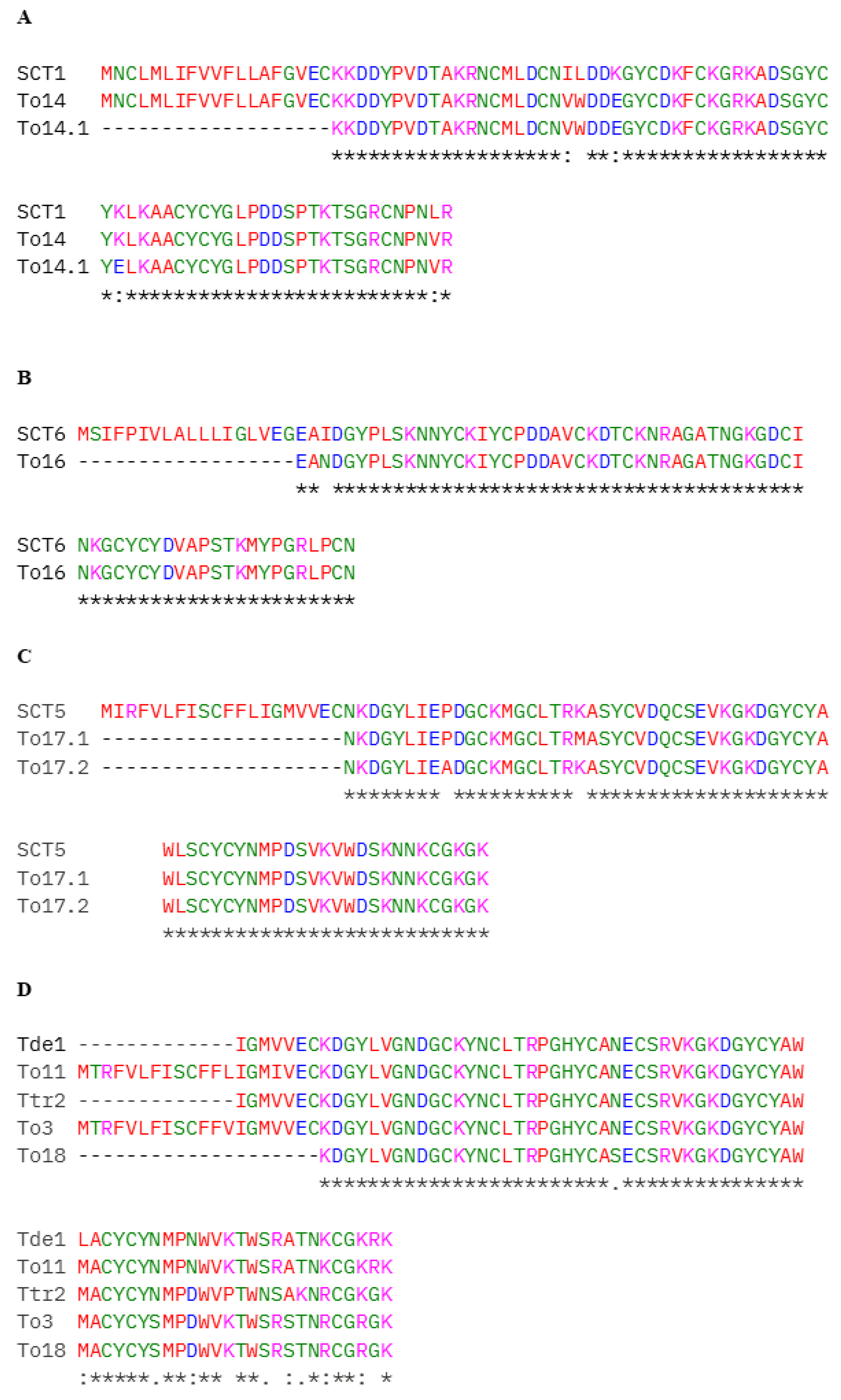Toxins 17 00210 g004a Toxins 17 00210 g004a