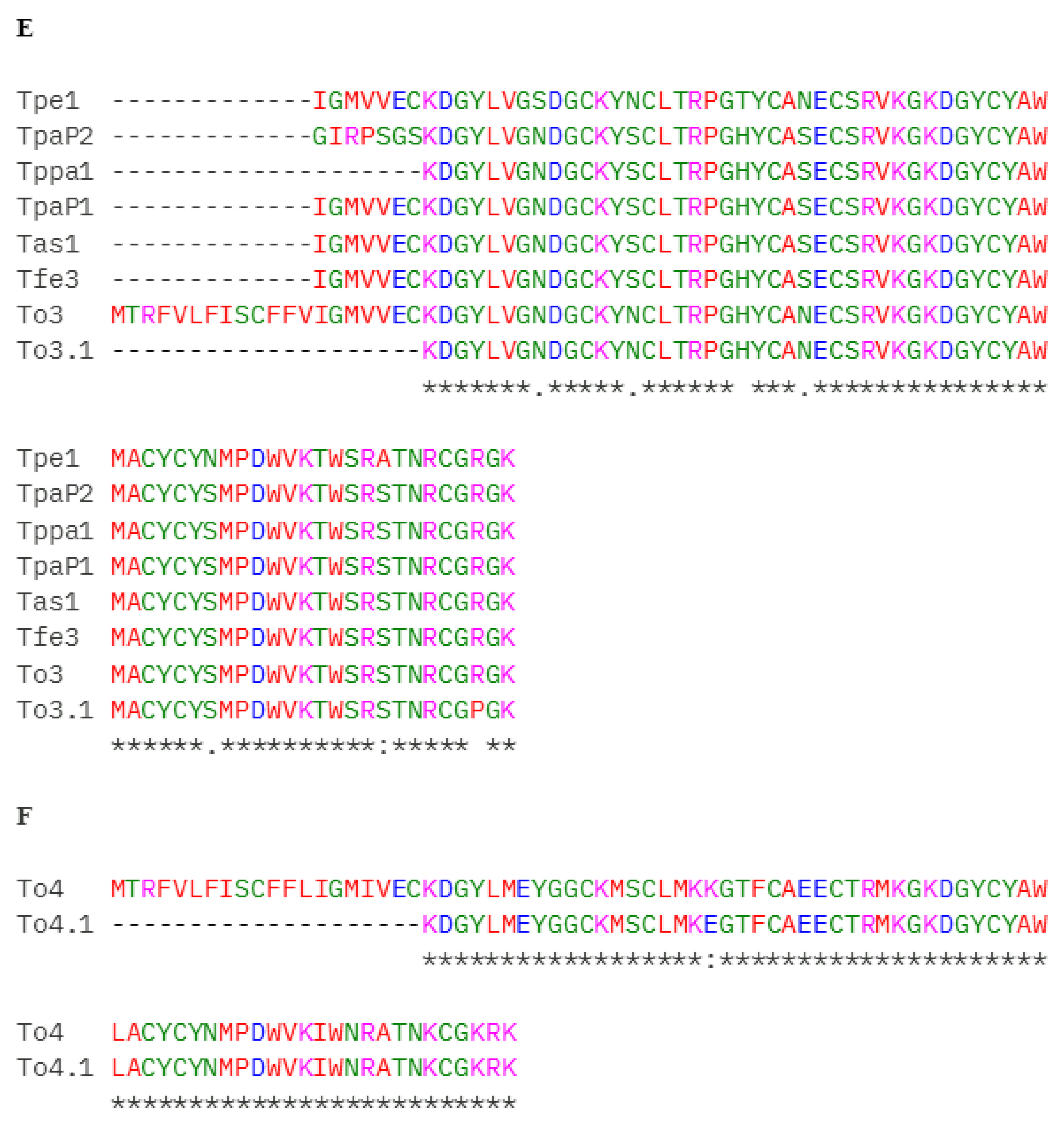 Toxins 17 00210 g004b Toxins 17 00210 g004b
