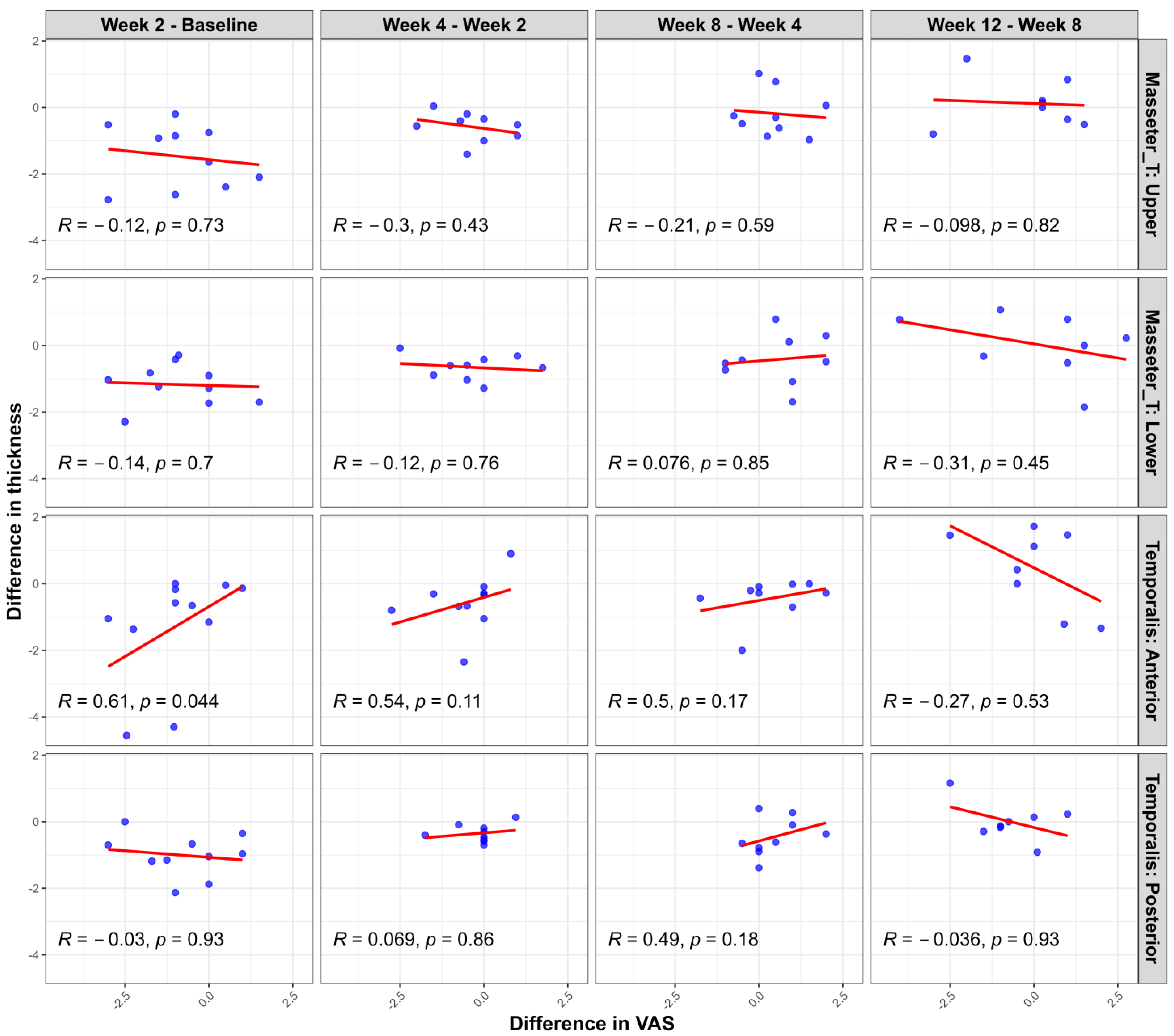 Toxins 17 00220 g004