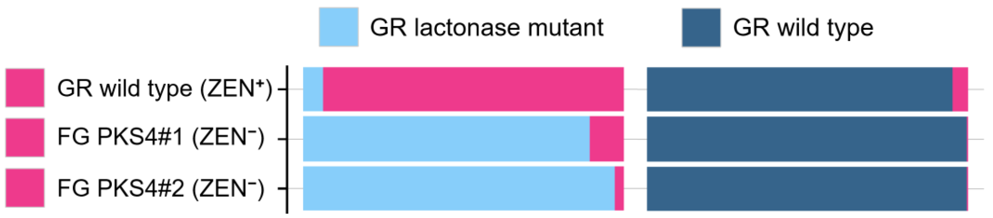 Toxins 17 00226 g005