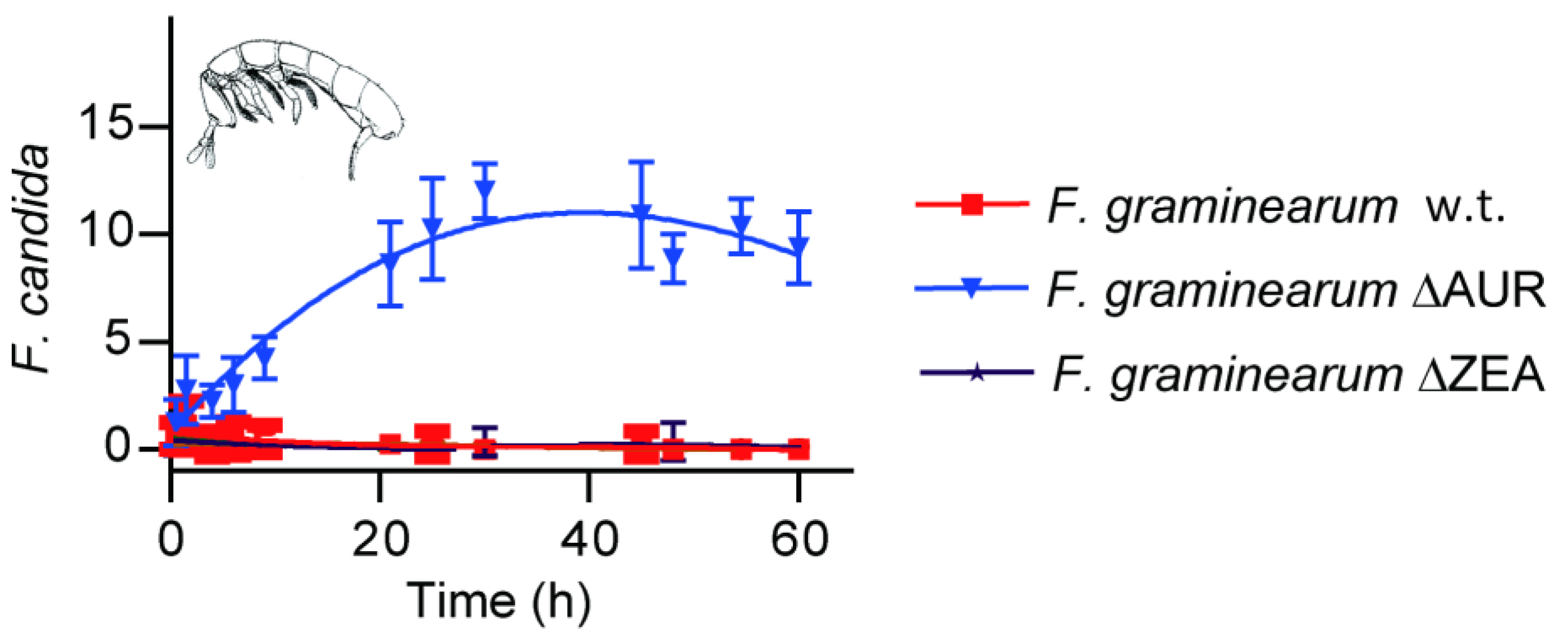 Toxins 17 00226 g009