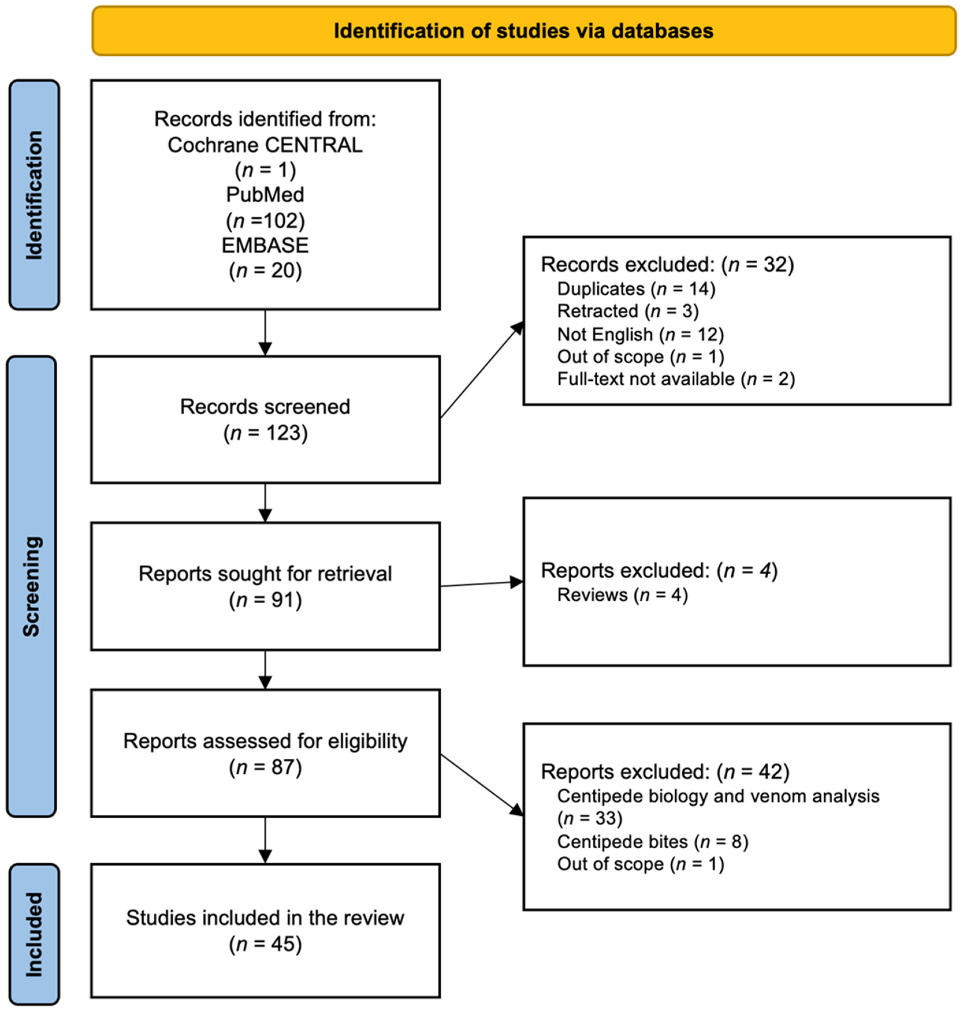 Toxins 17 00229 g001