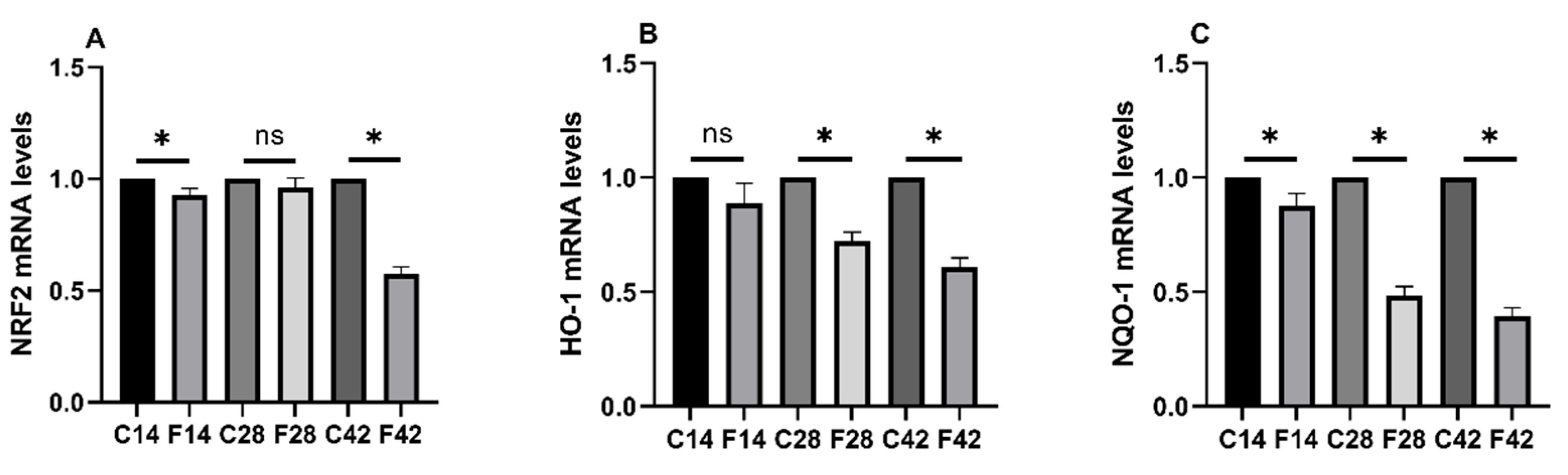 Toxins 17 00239 g003