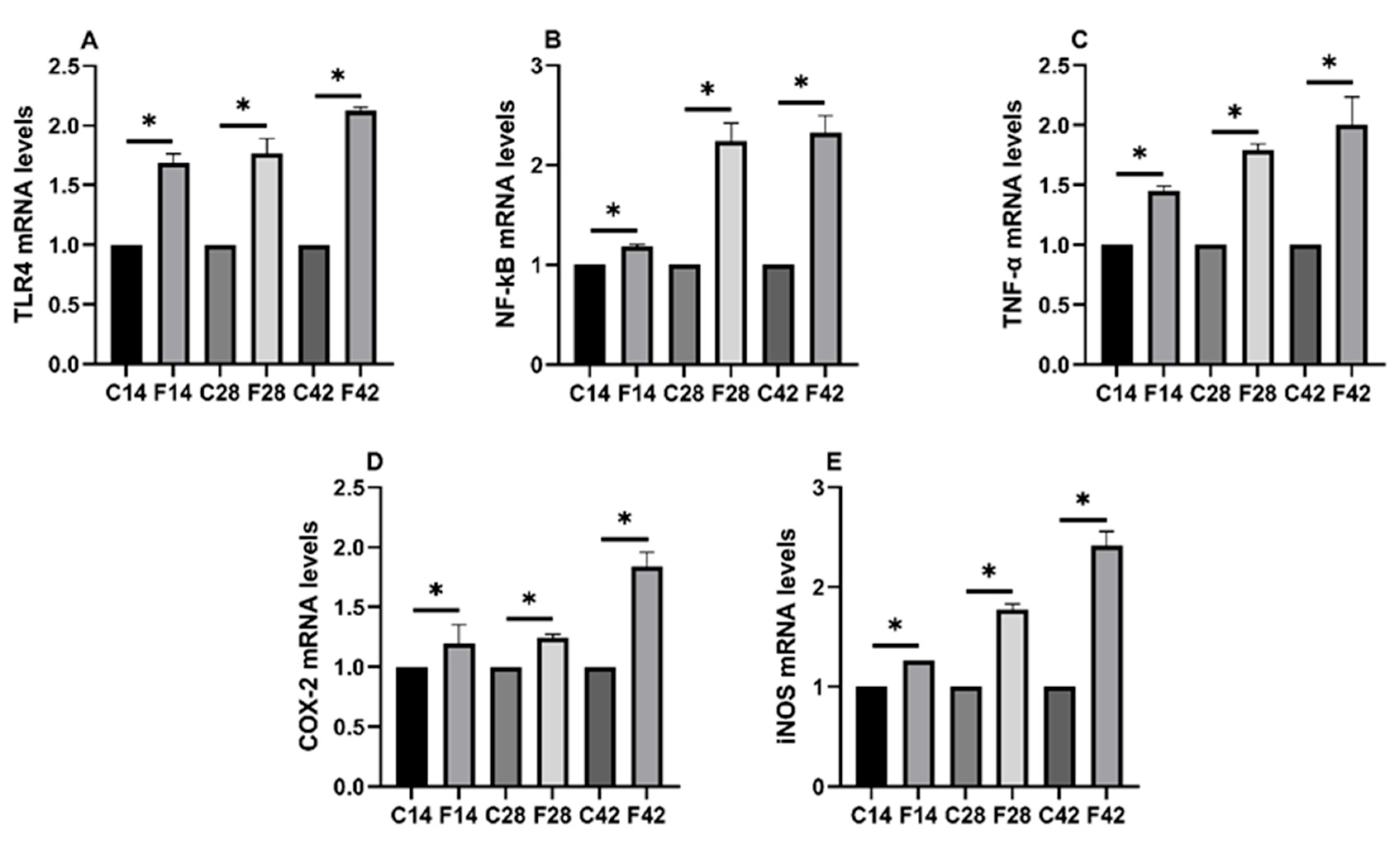 Toxins 17 00239 g004