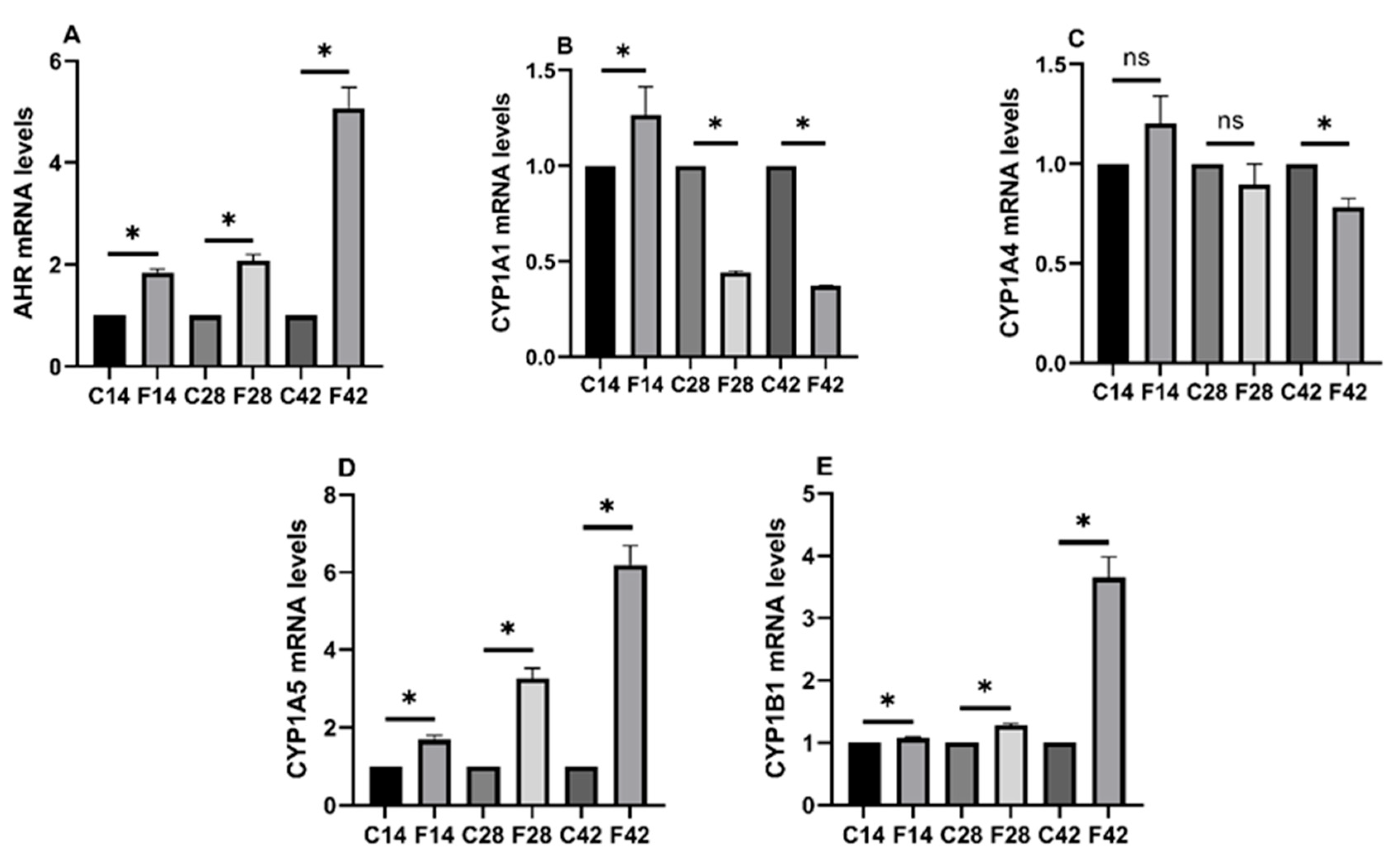 Toxins 17 00239 g005