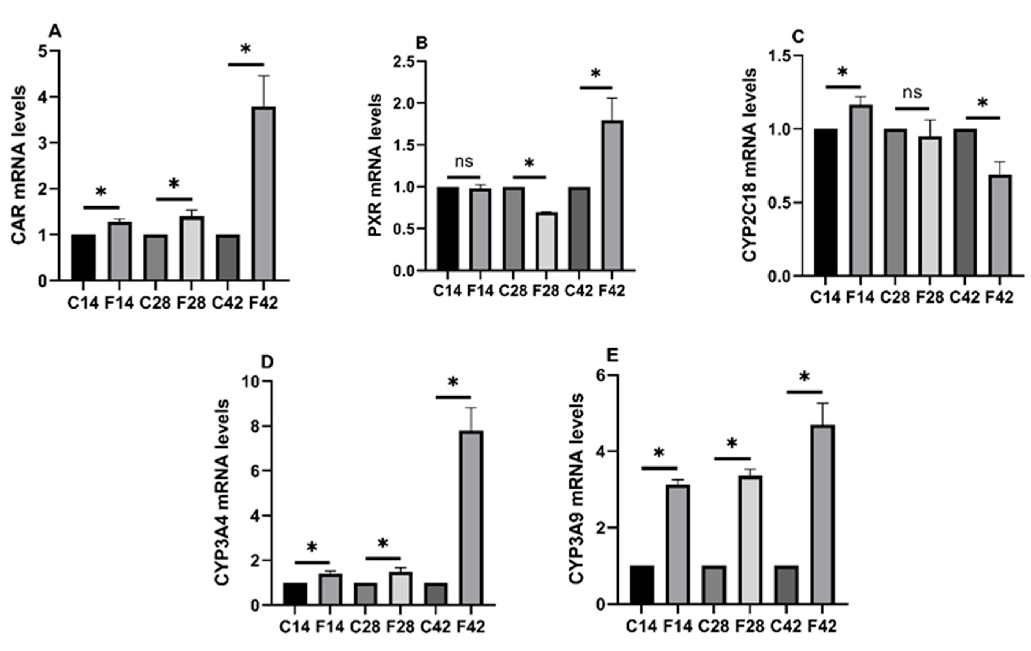 Toxins 17 00239 g006