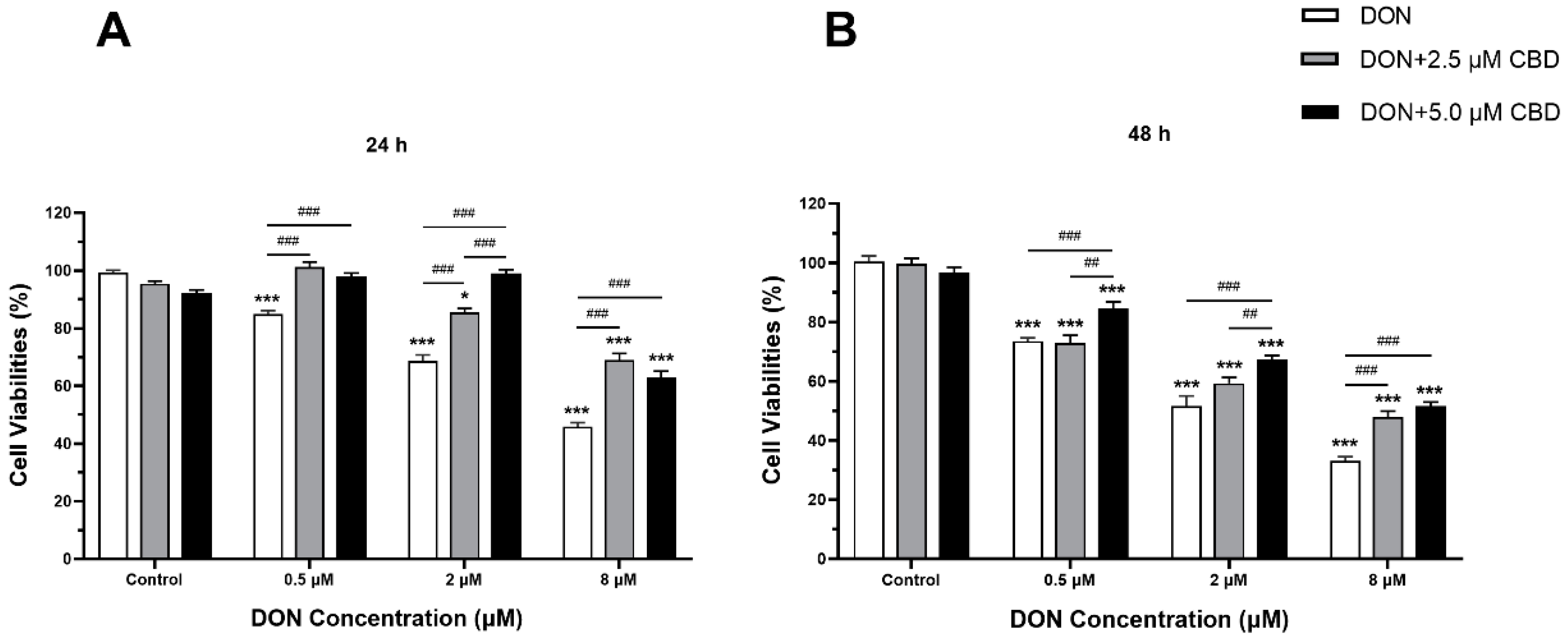 Toxins 17 00241 g002