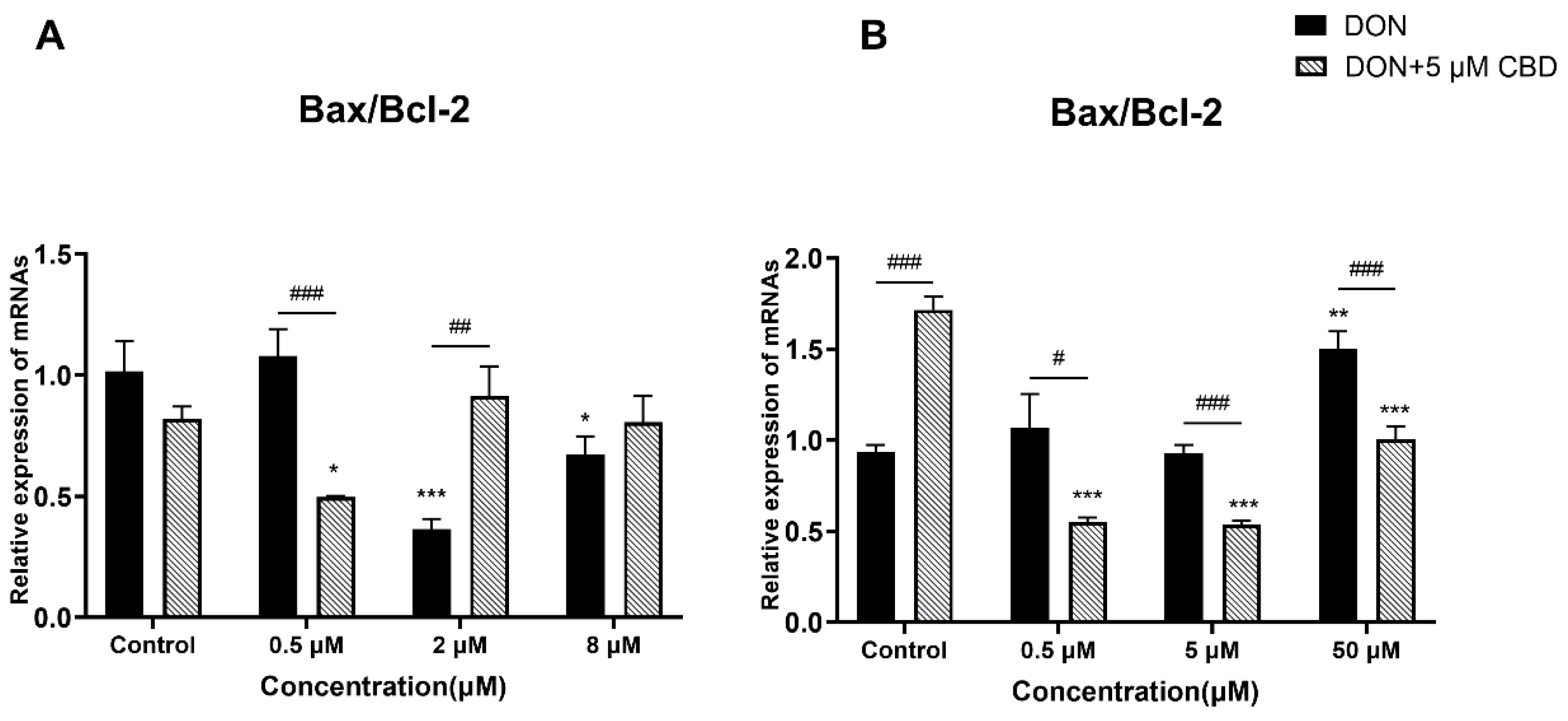 Toxins 17 00241 g003