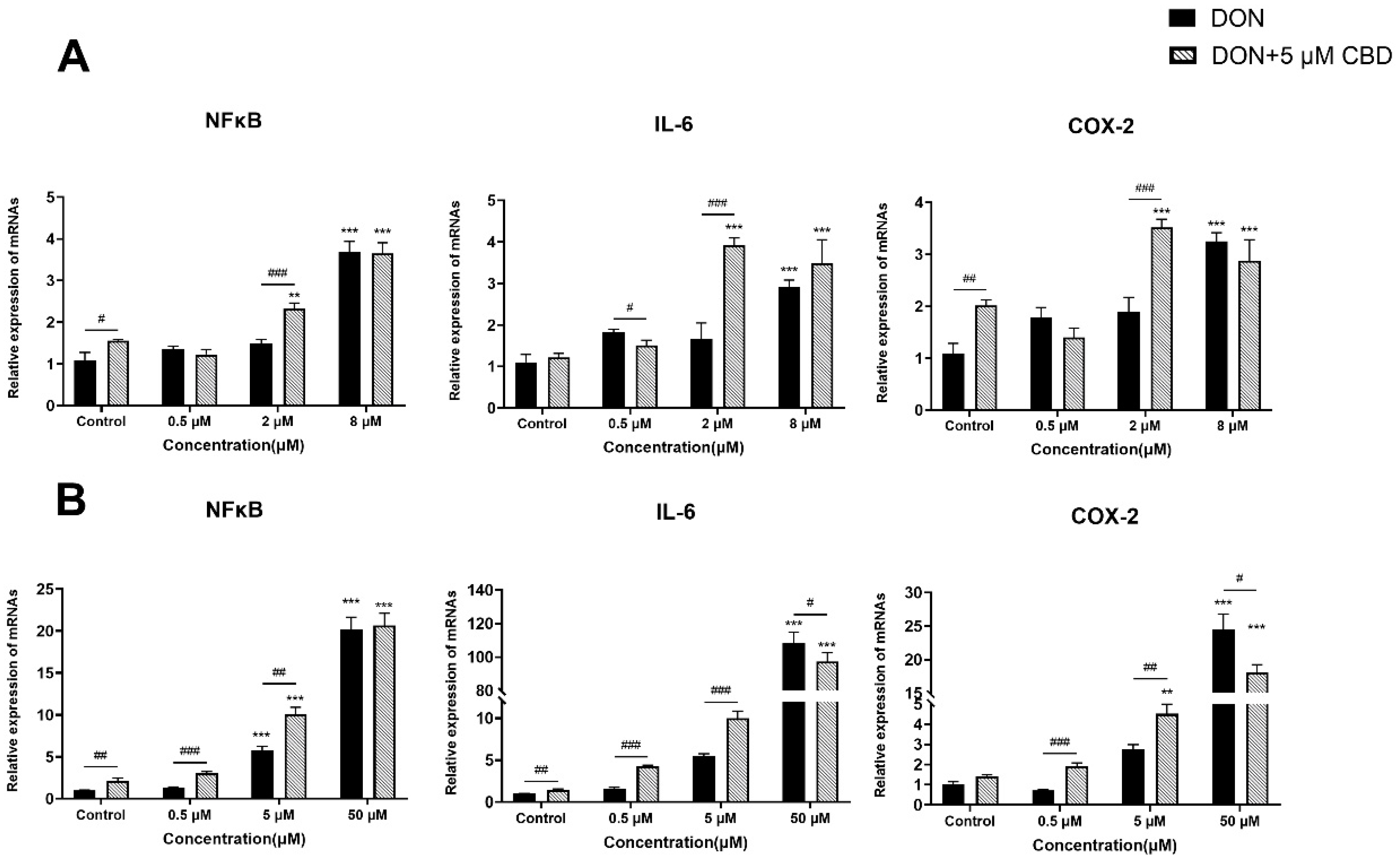 Toxins 17 00241 g004