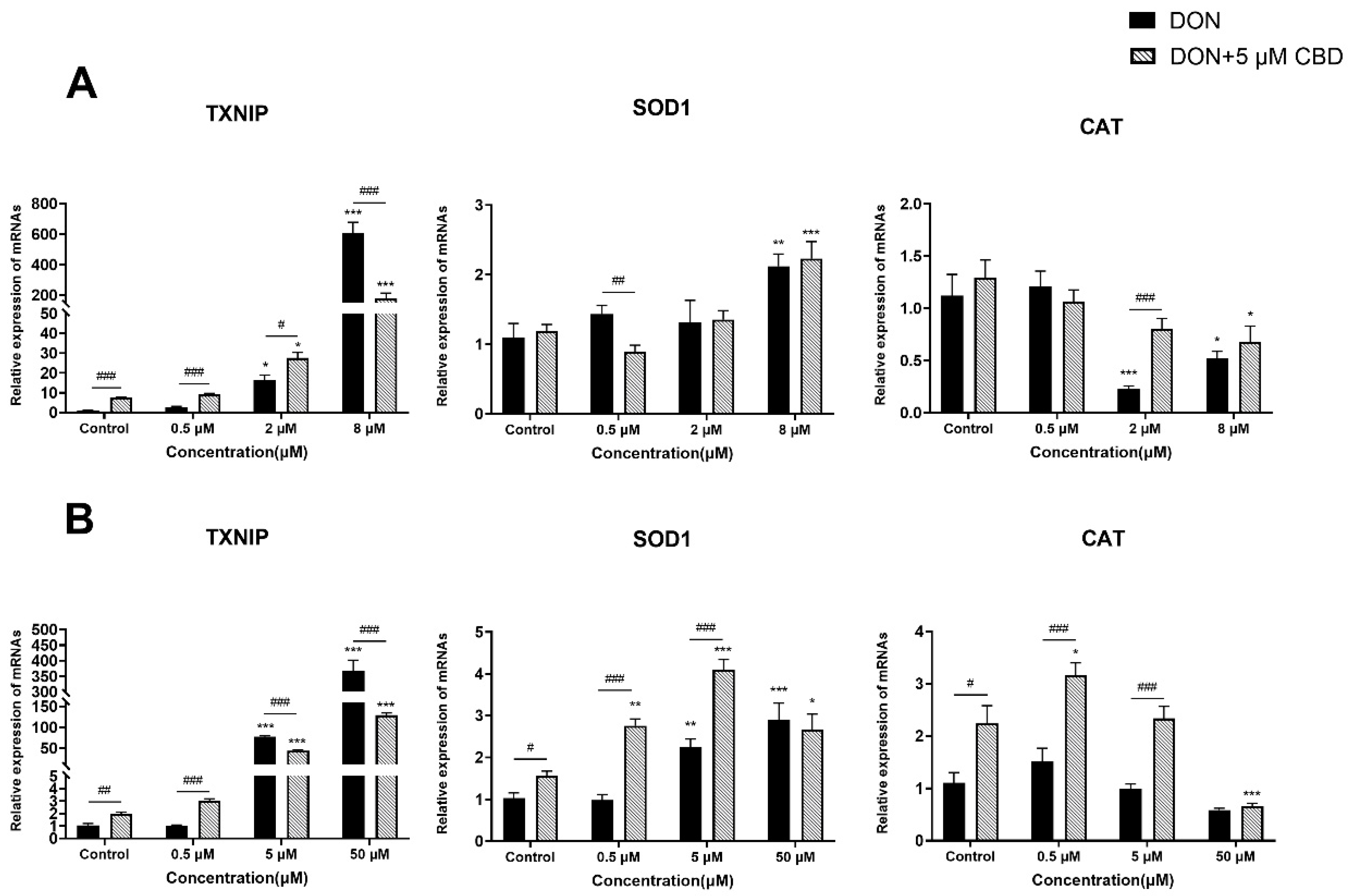 Toxins 17 00241 g005