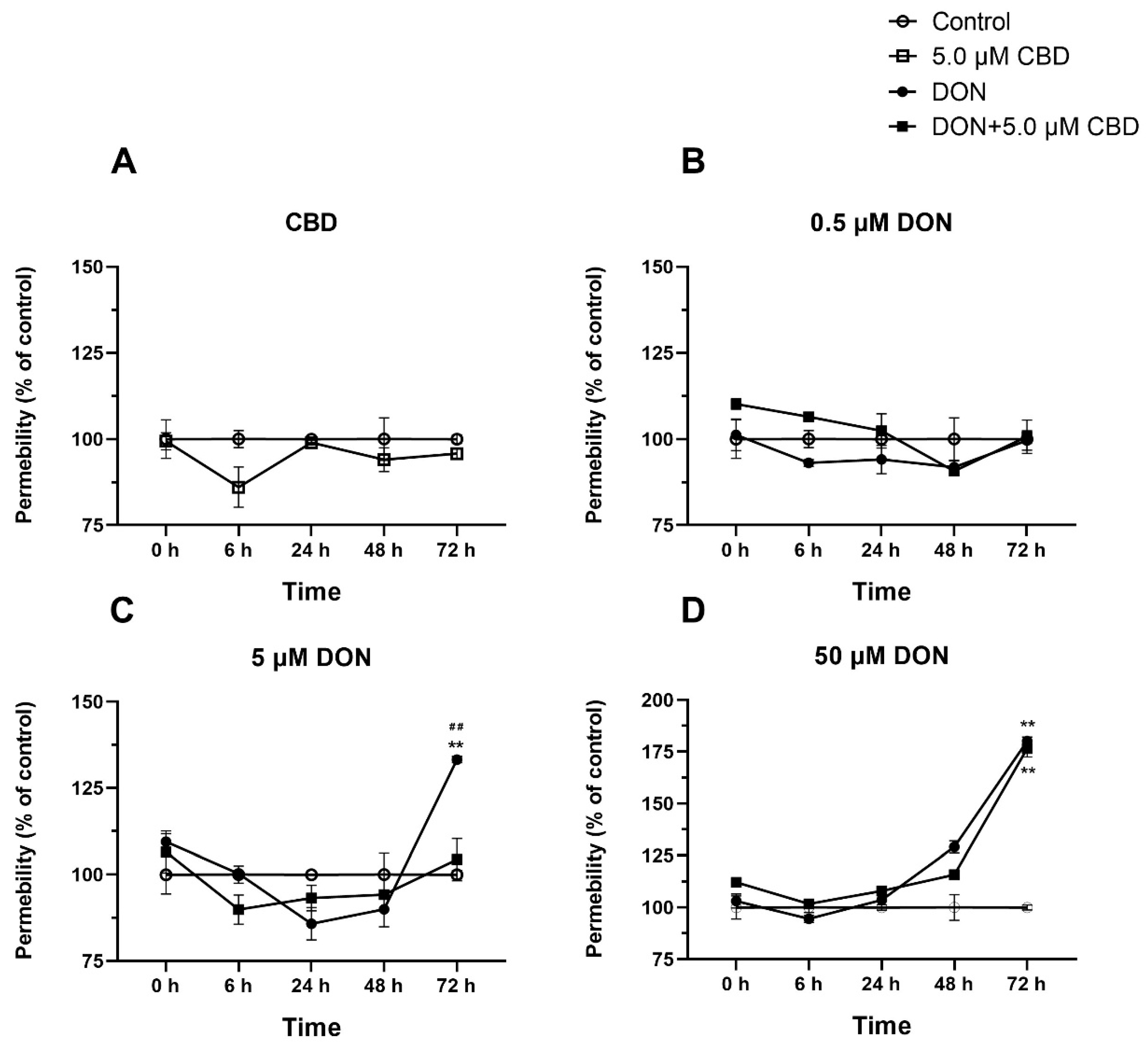 Toxins 17 00241 g007