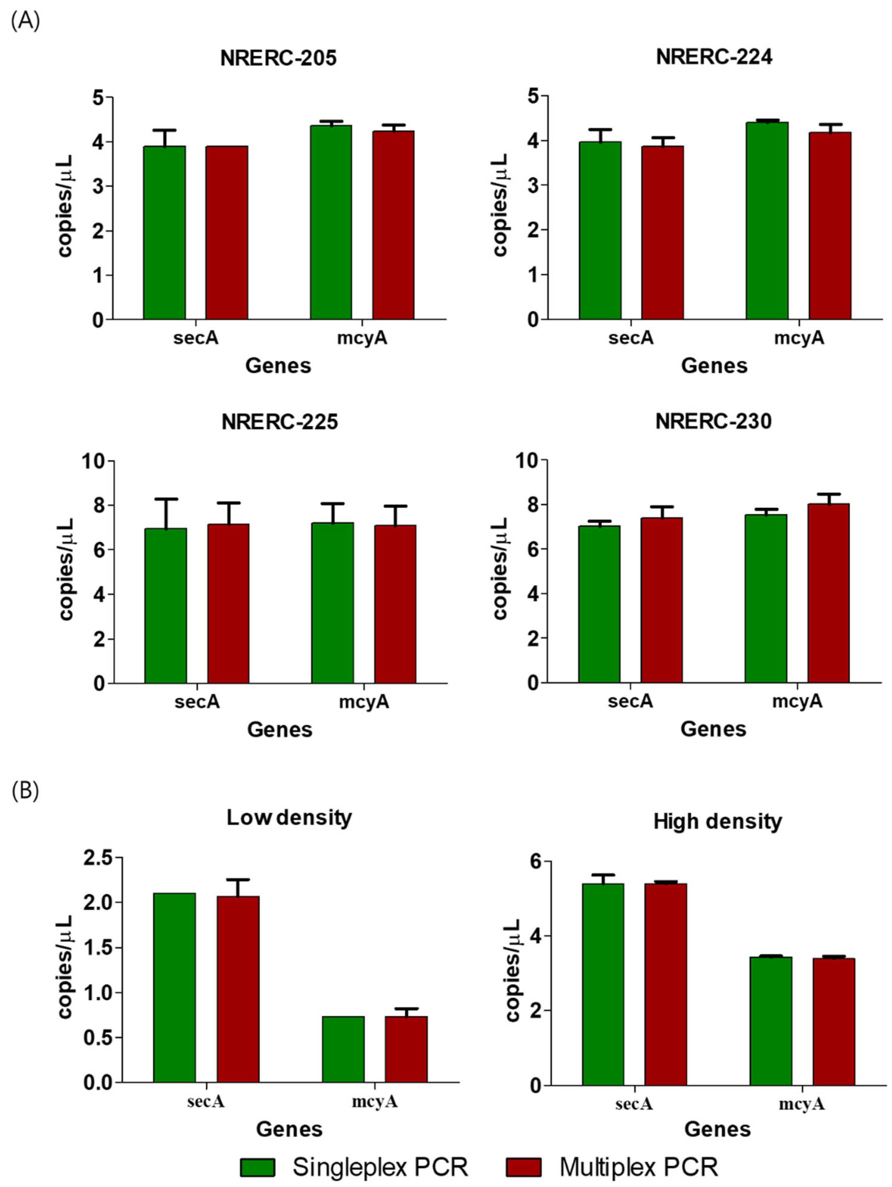 Toxins 17 00242 g002