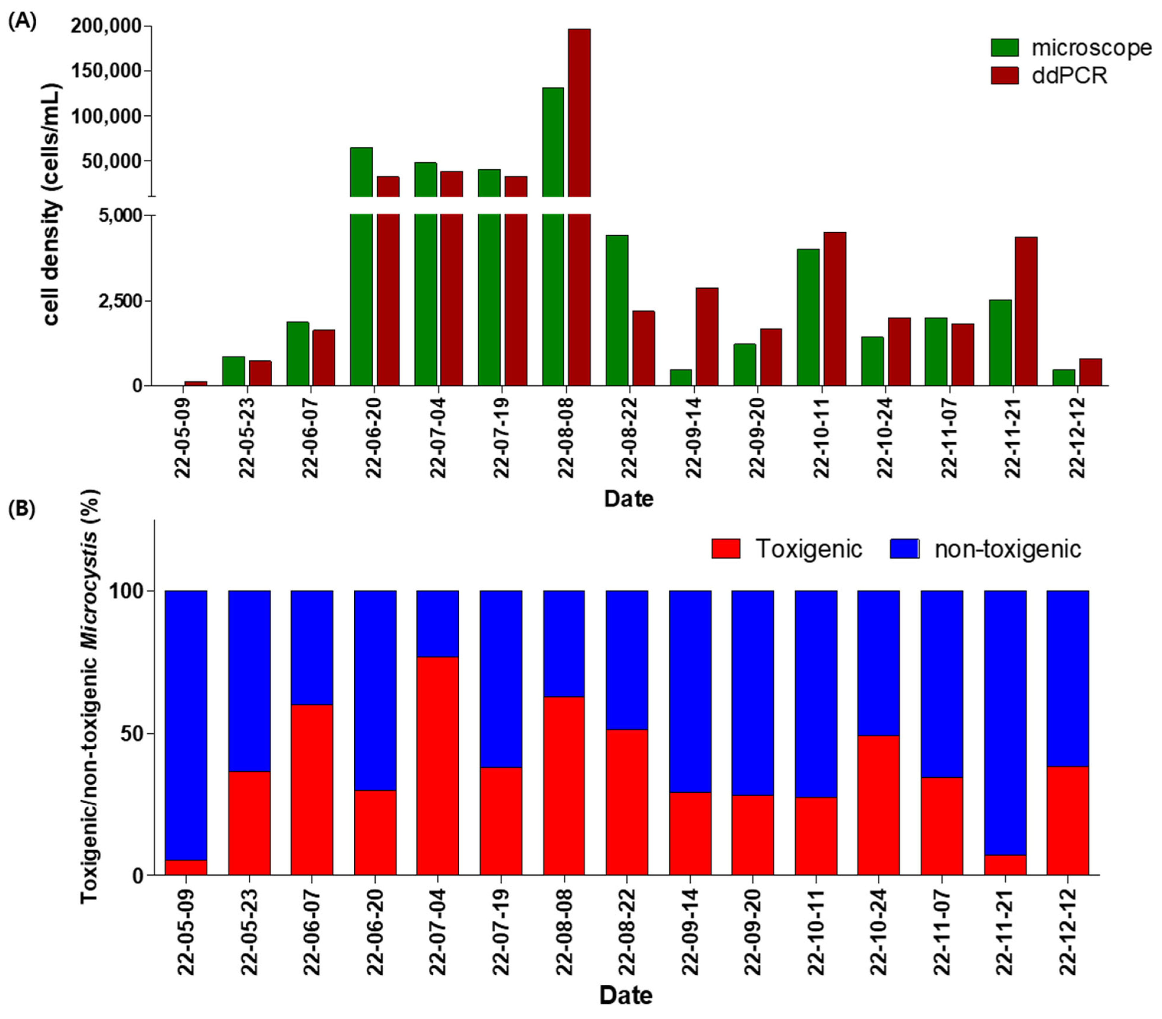 Toxins 17 00242 g004