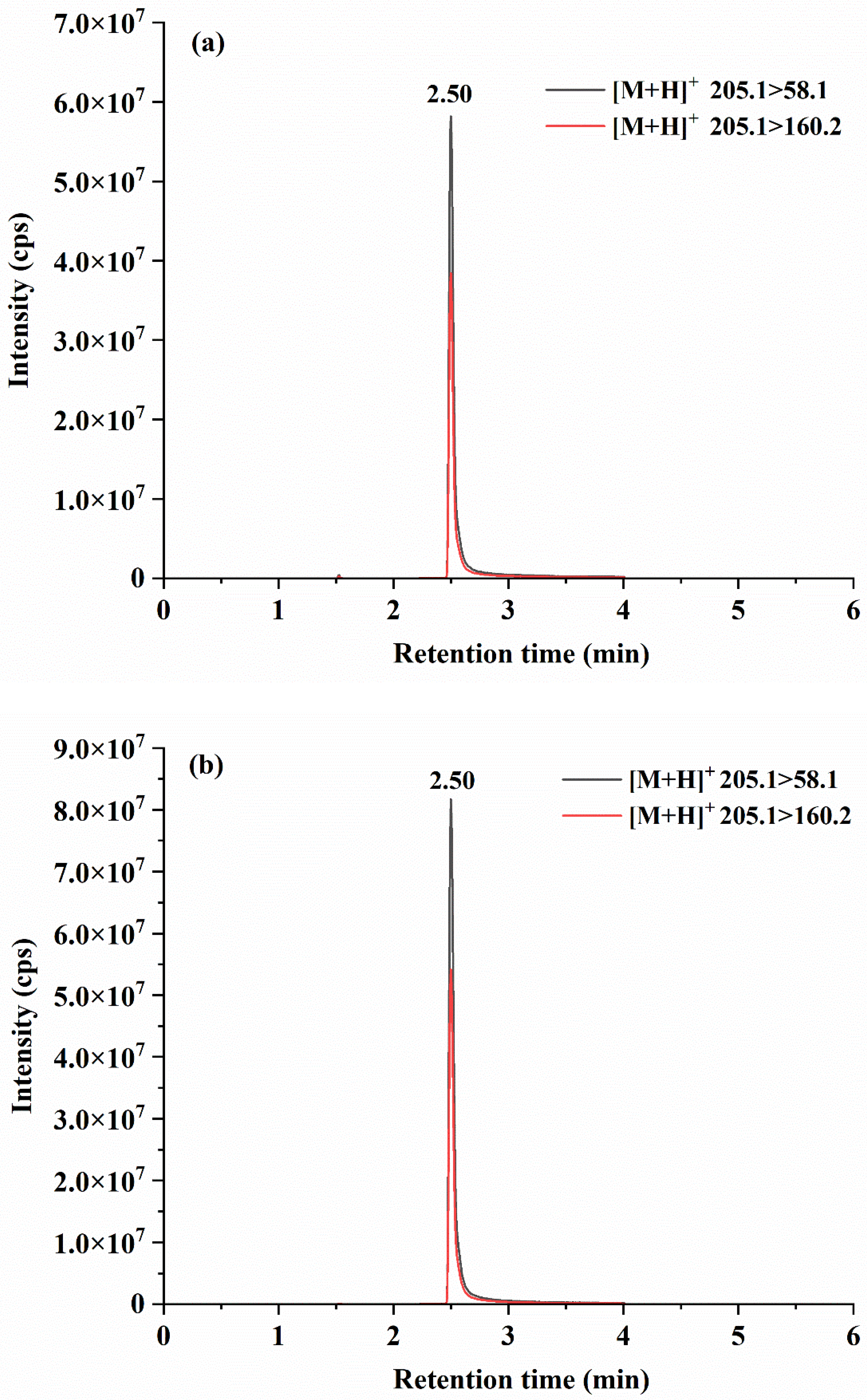 Toxins 17 00247 g003 Toxins 17 00247 g003