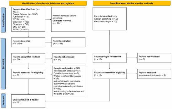 Toxins 17 00255 g001