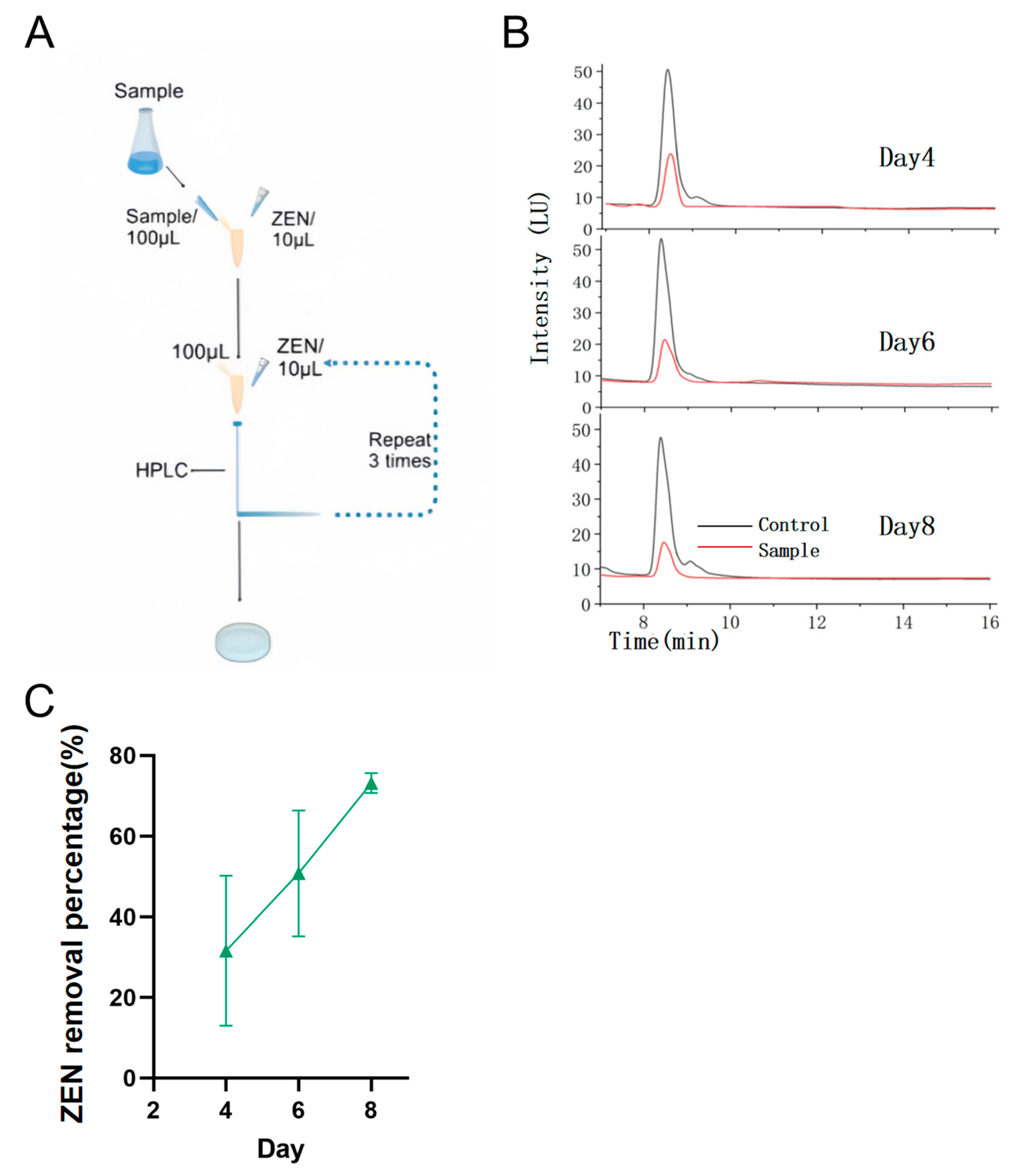 Toxins 17 00263 g001